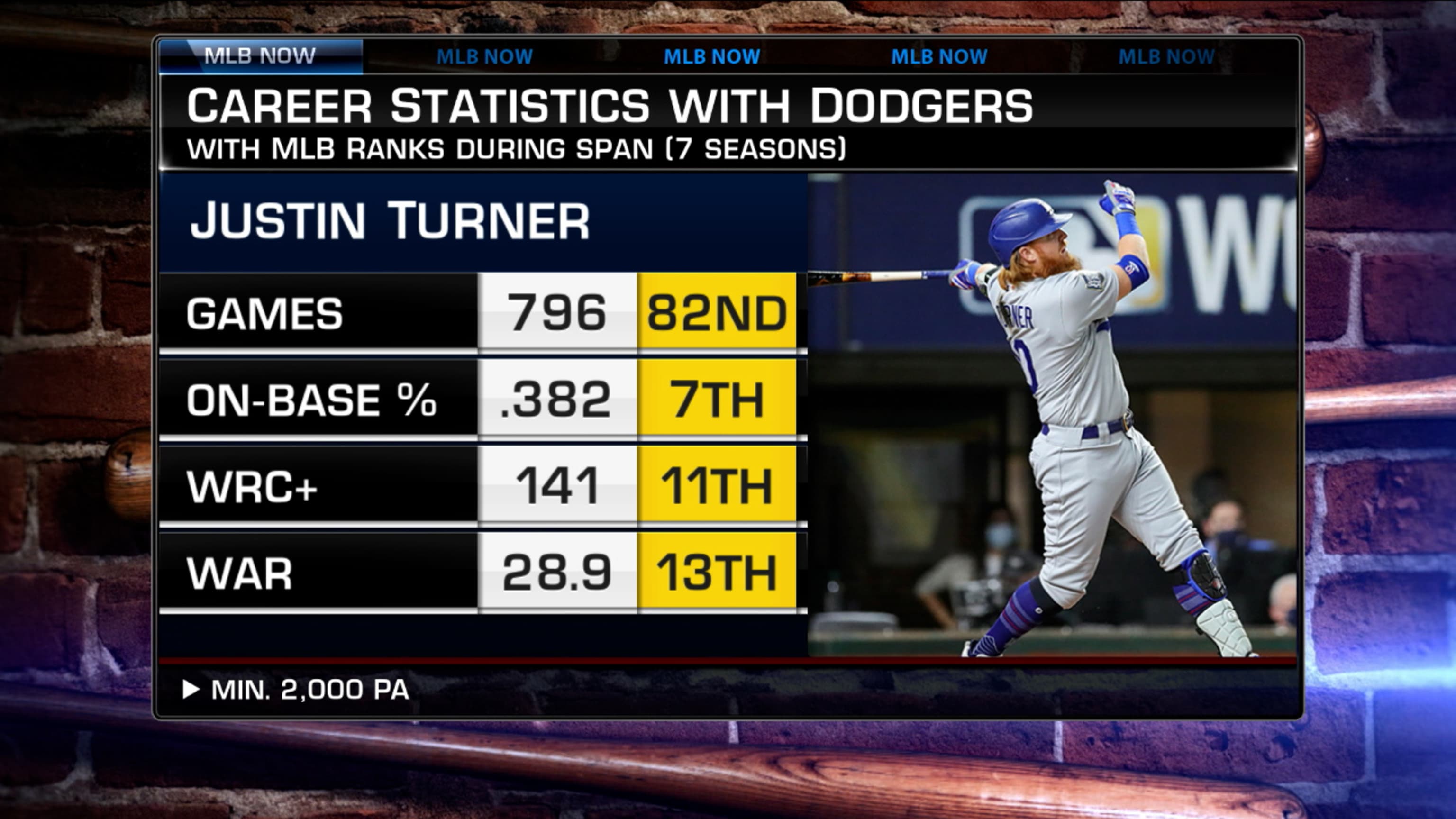 Justin Turner's Turnaround: From Mets Castoff to Dodgers Star - Stadium