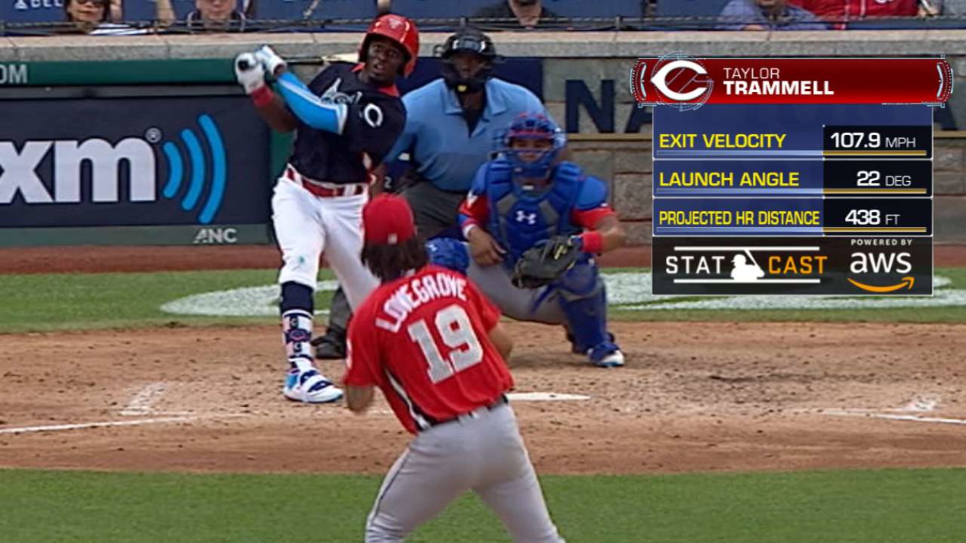 Top Performers From 2018 Mlb Futures Game