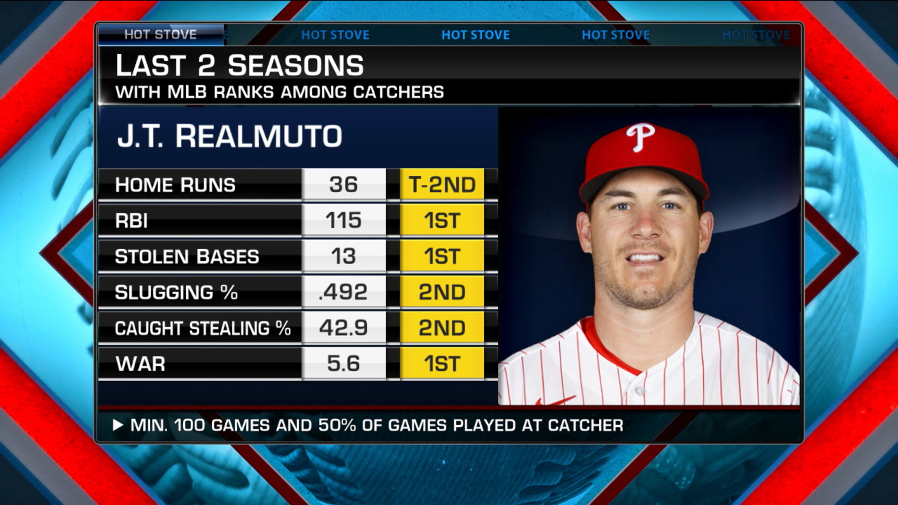 Mike Zunino: 2020 ALCS Star, 2021 AL All-Star, led the AL in Catcher  Assists in 2014 - Italian Americans in Baseball