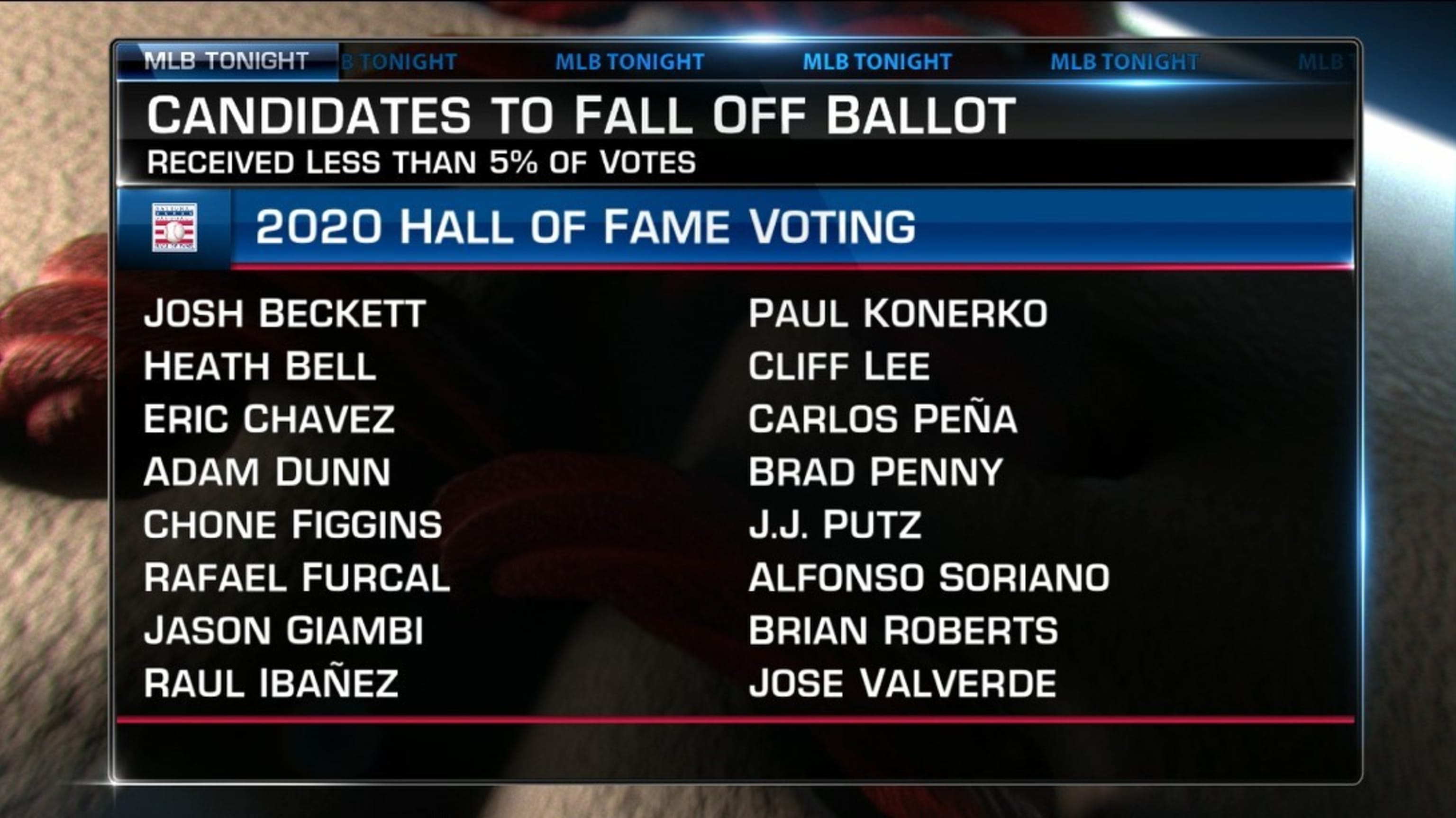 How Baseball Hall of Fame ballots are collected, counted