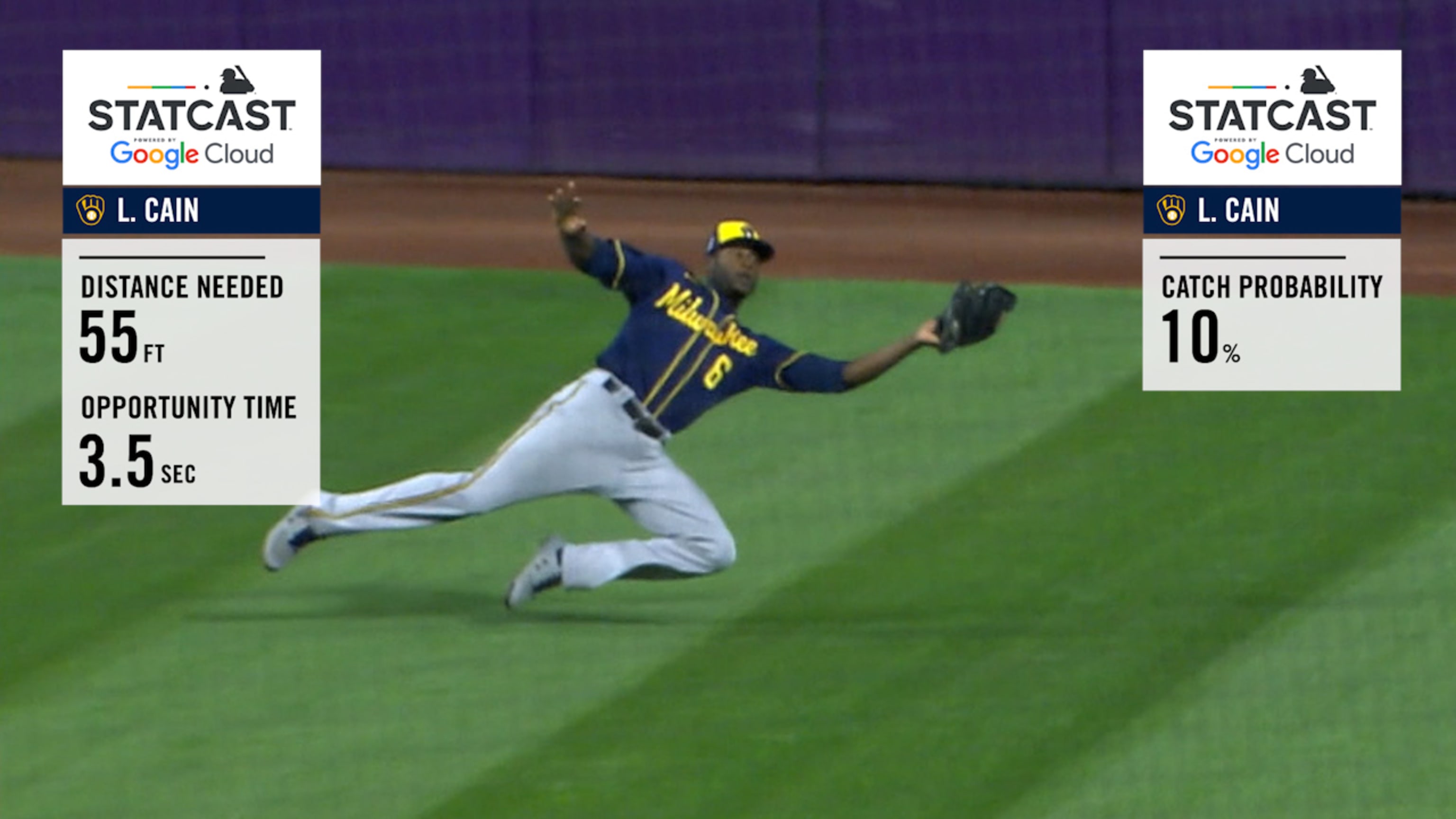  Lorenzo Cain (Milwaukee Brewers) Not Today Wall Catch