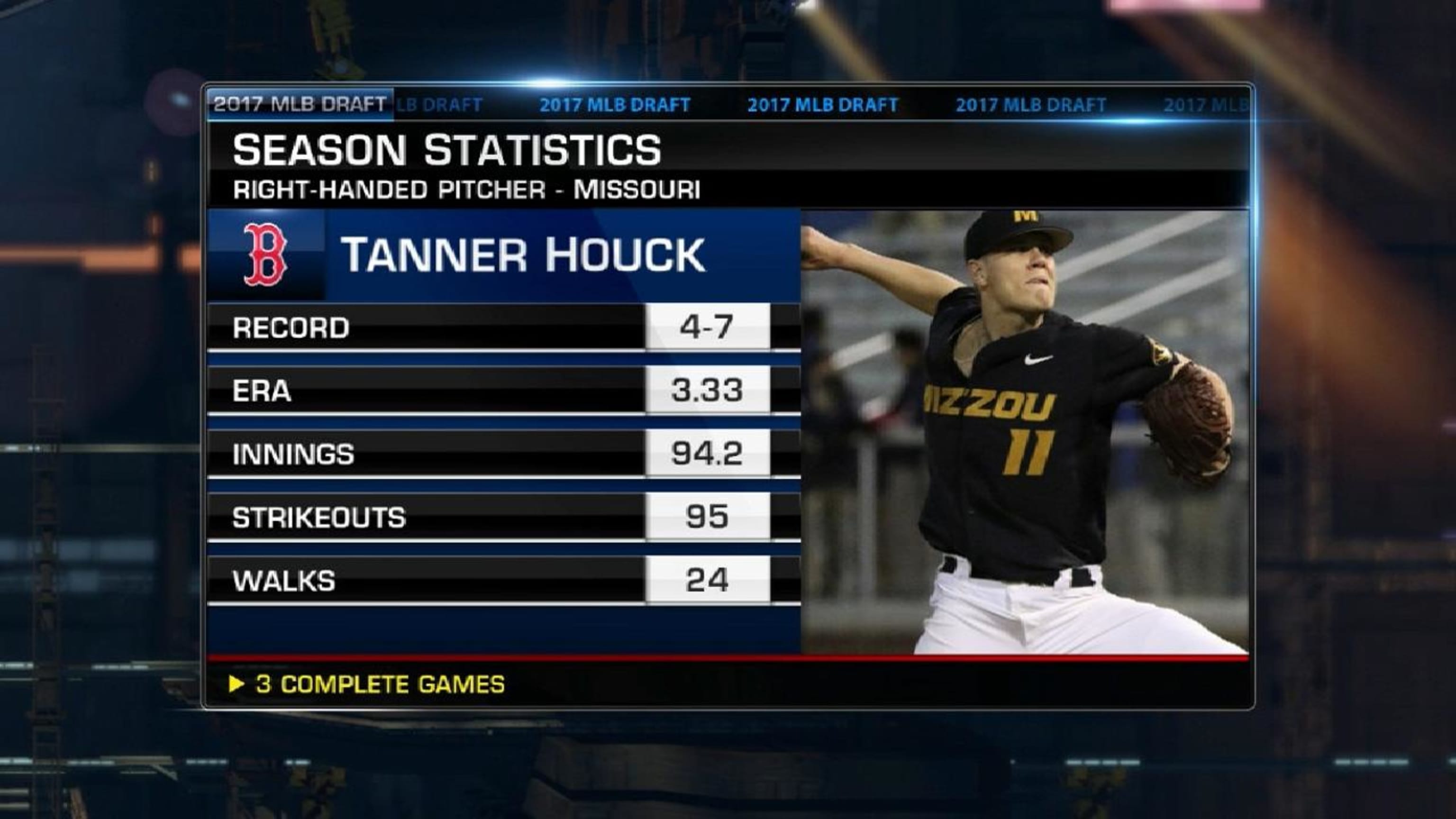 Boston Red Sox prospect Tanner Houck, a 2017 first-rounder, has