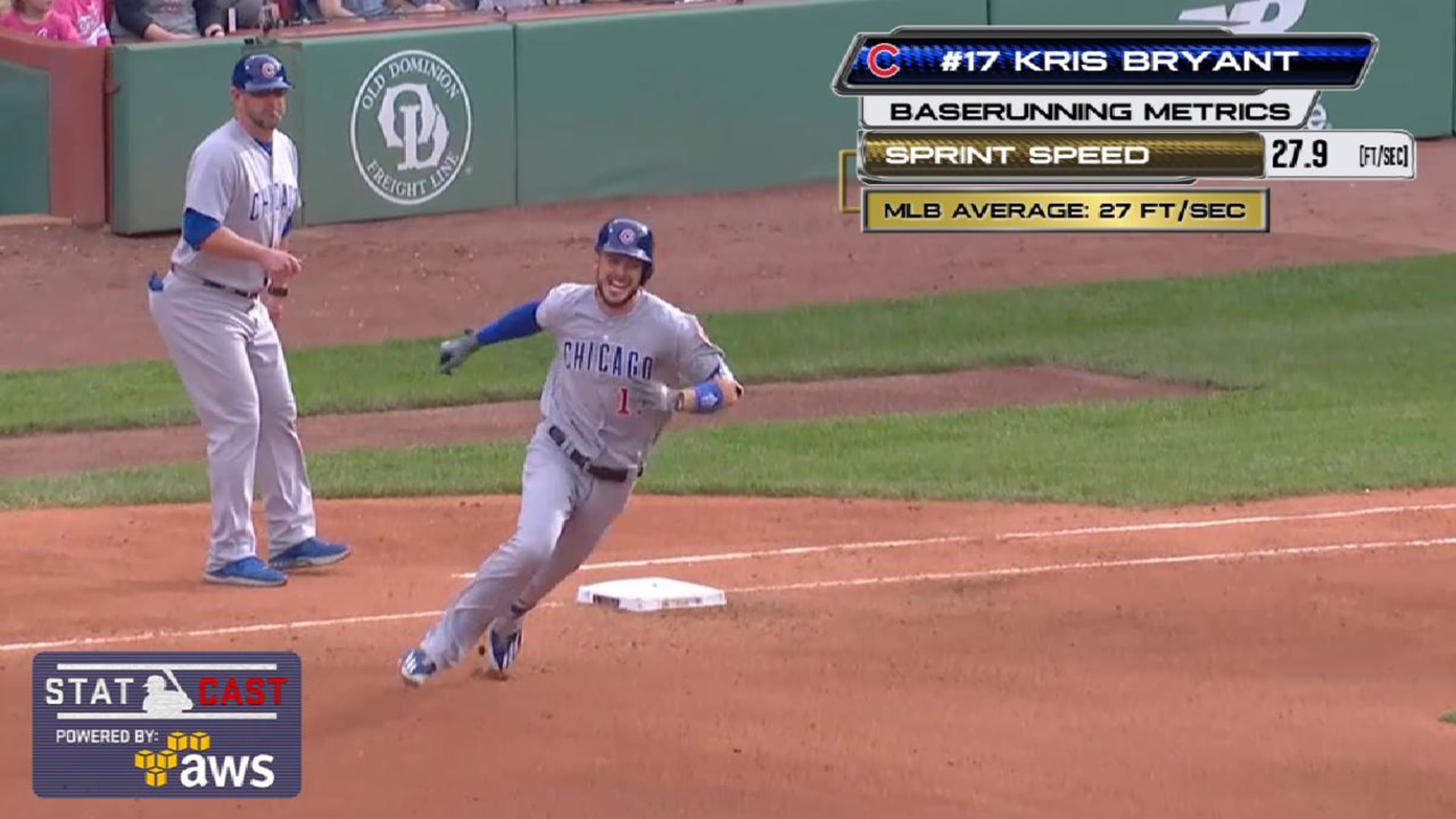 Statcast: Bryant's sprint speed