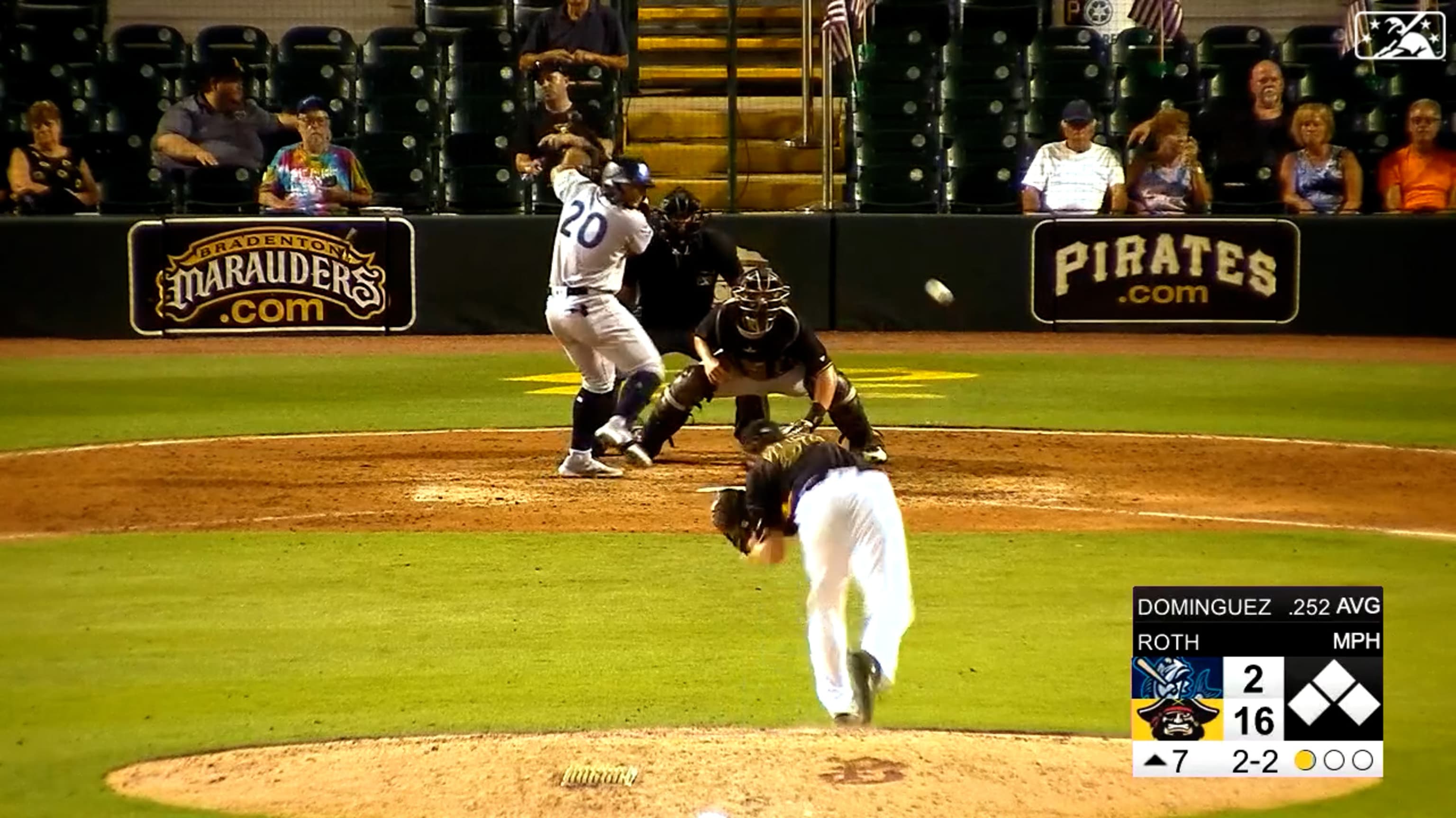  Dominguez hits fourth Low-A homer