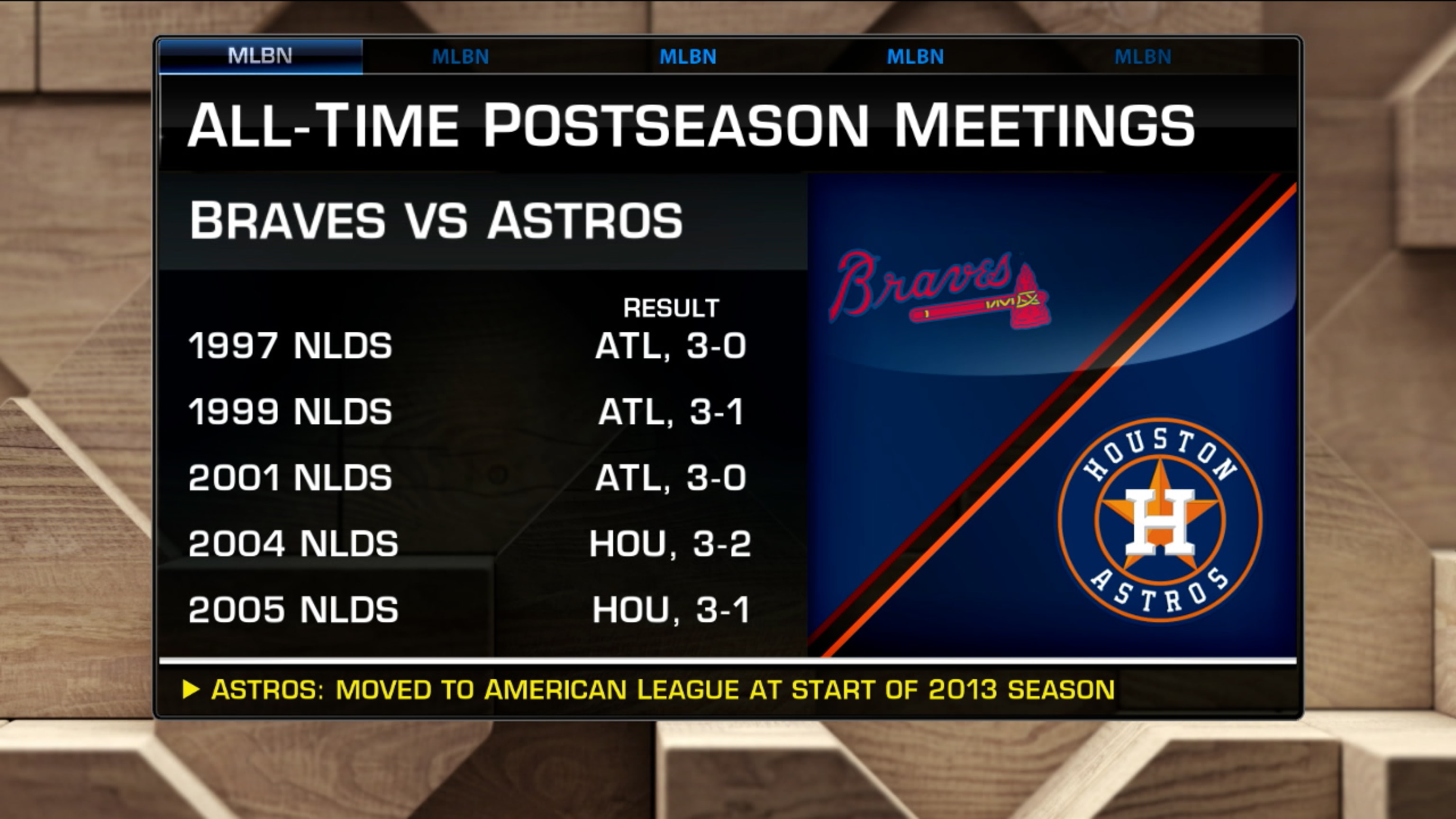 Braves vs. Astros World Series 2021: Schedule, dates, times, TV info, live  stream - DraftKings Network