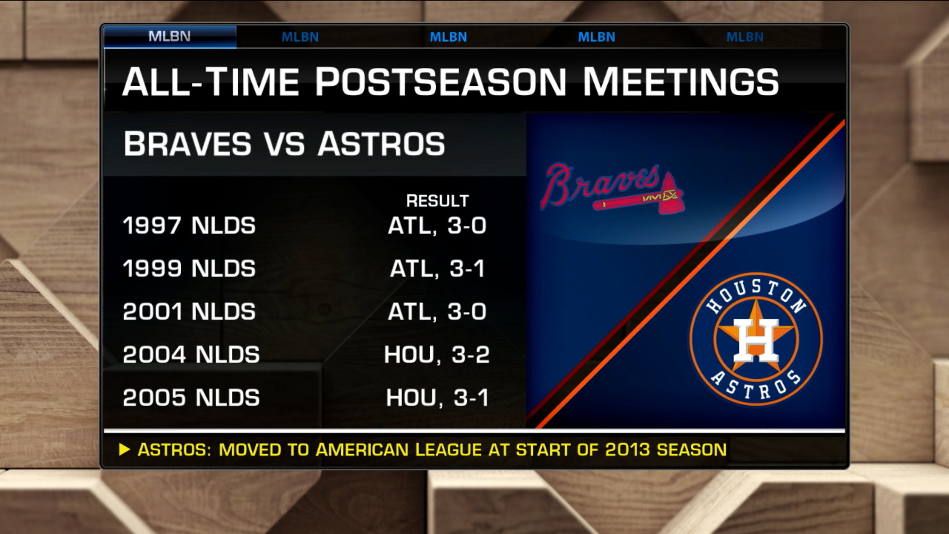 2021 World Series: Houston Astros vs Atlanta Braves