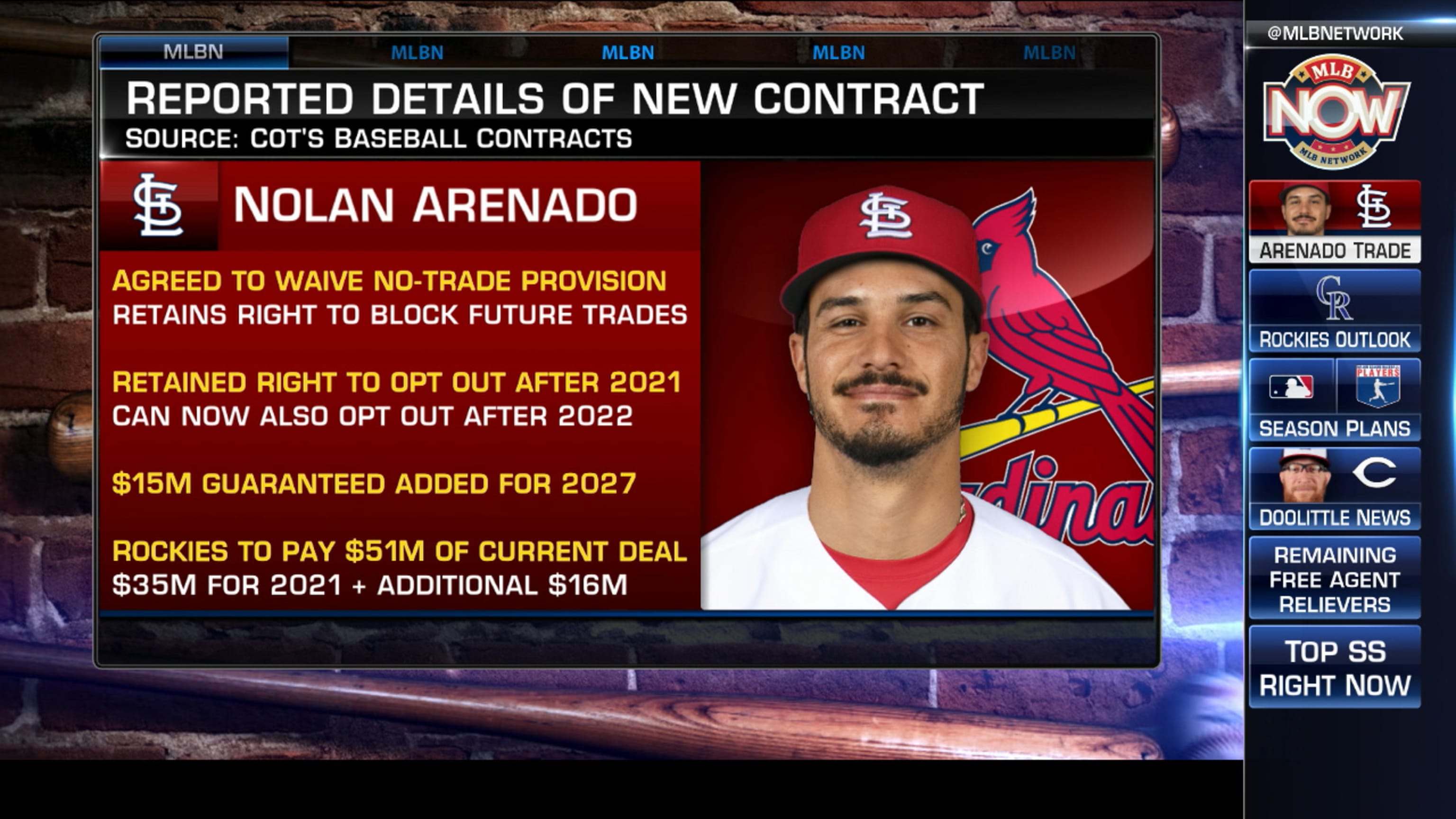 Nolan Arenado's Contract Breakdown