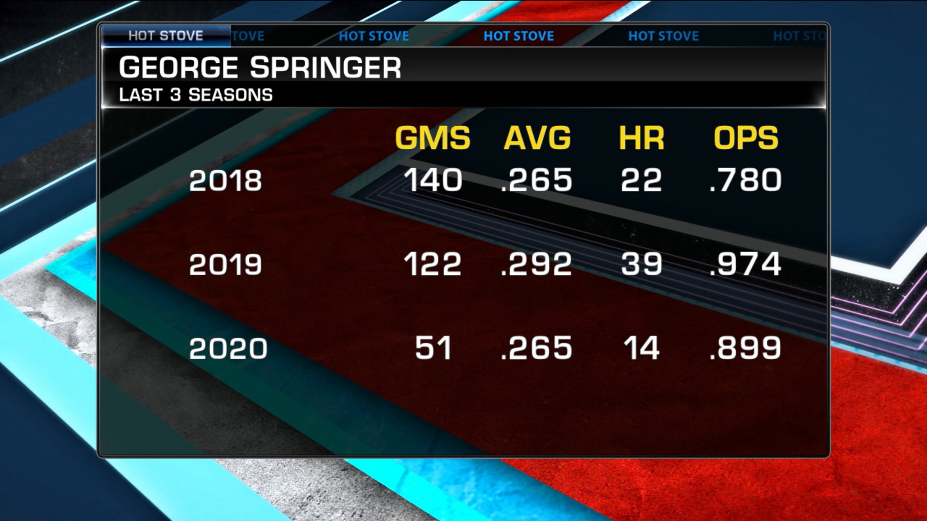 Mlb Teams That Should Make A Big Move