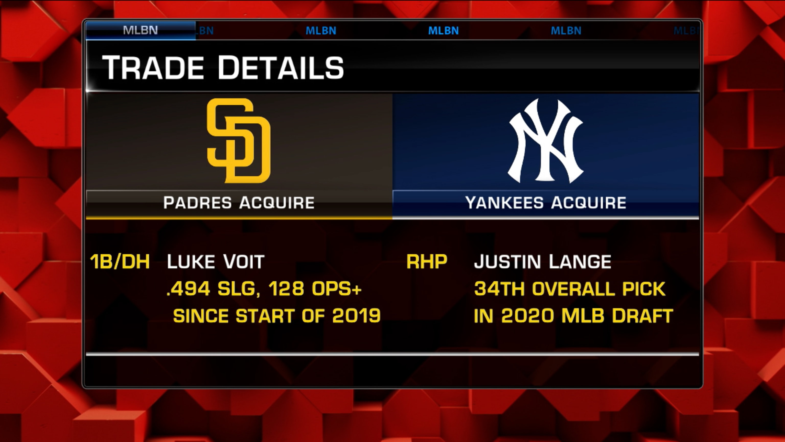 Luke Voit talks trade rumors with New York Yankees