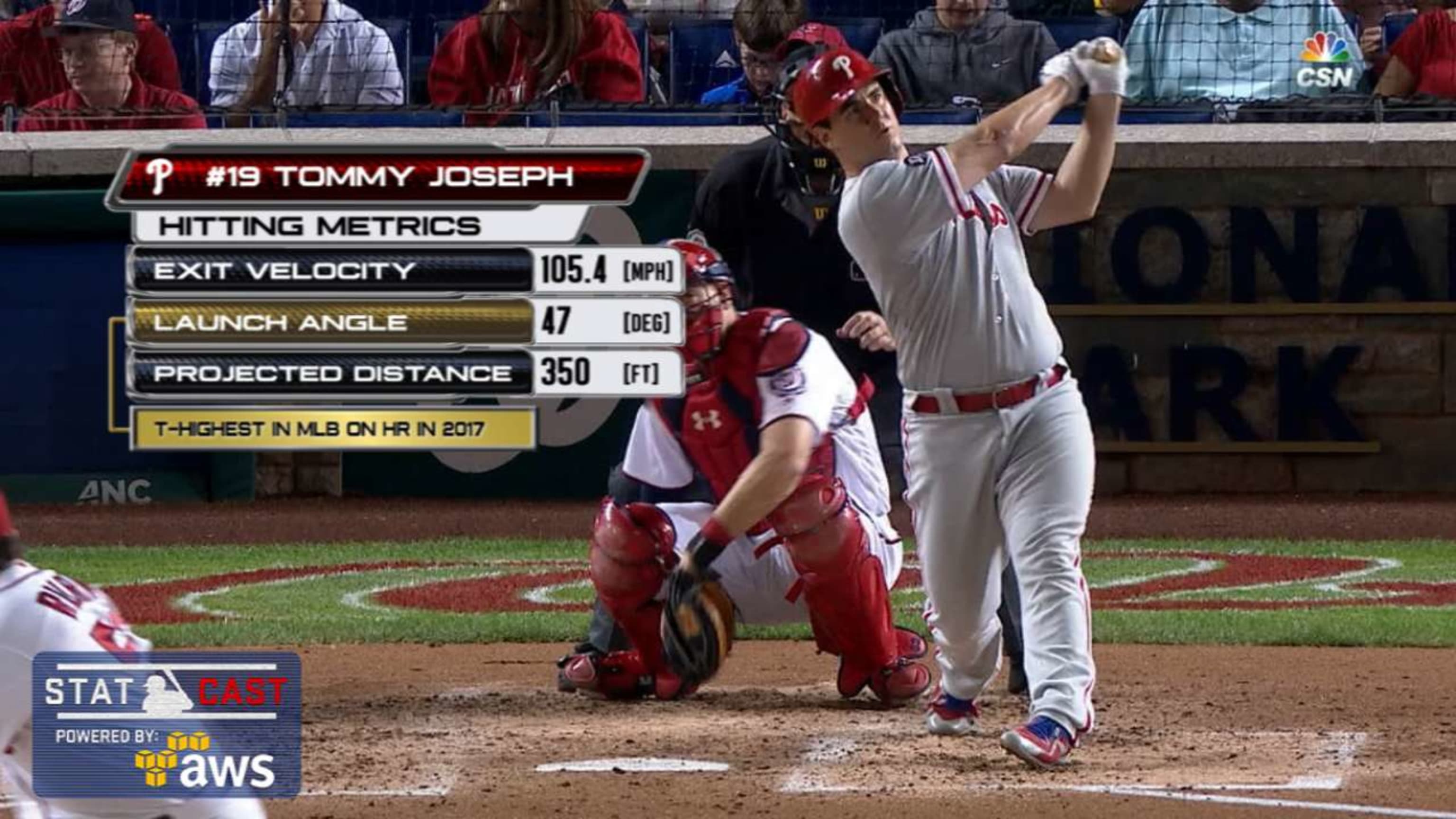 Statcast: Joseph's towering HR