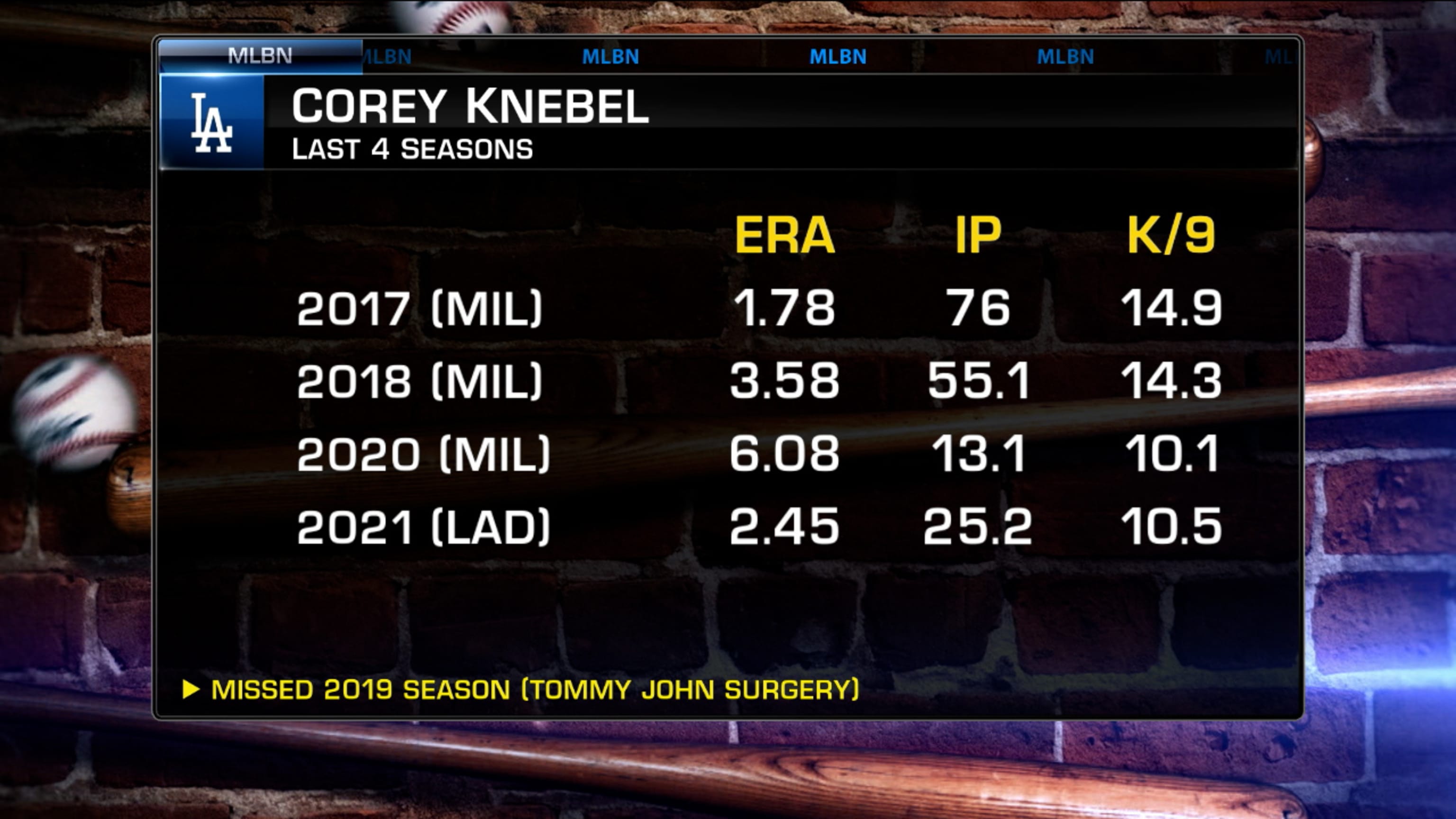 SportsNet LA on X: This is tonight's #Dodgers lineup for Game 3 against  the Giants. #RepeatLA  / X