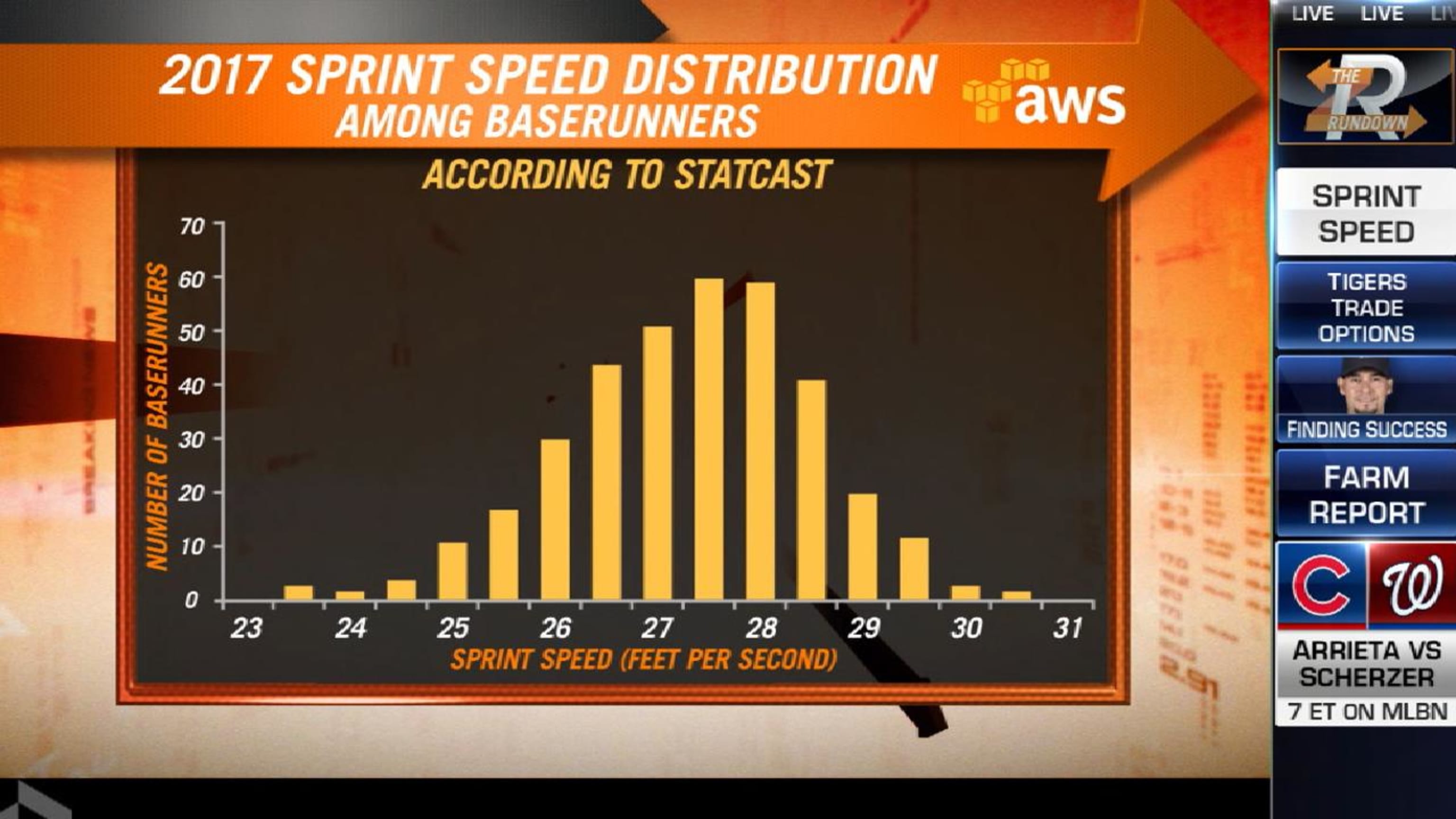 Average Sprint Speed: All You Need To Know 