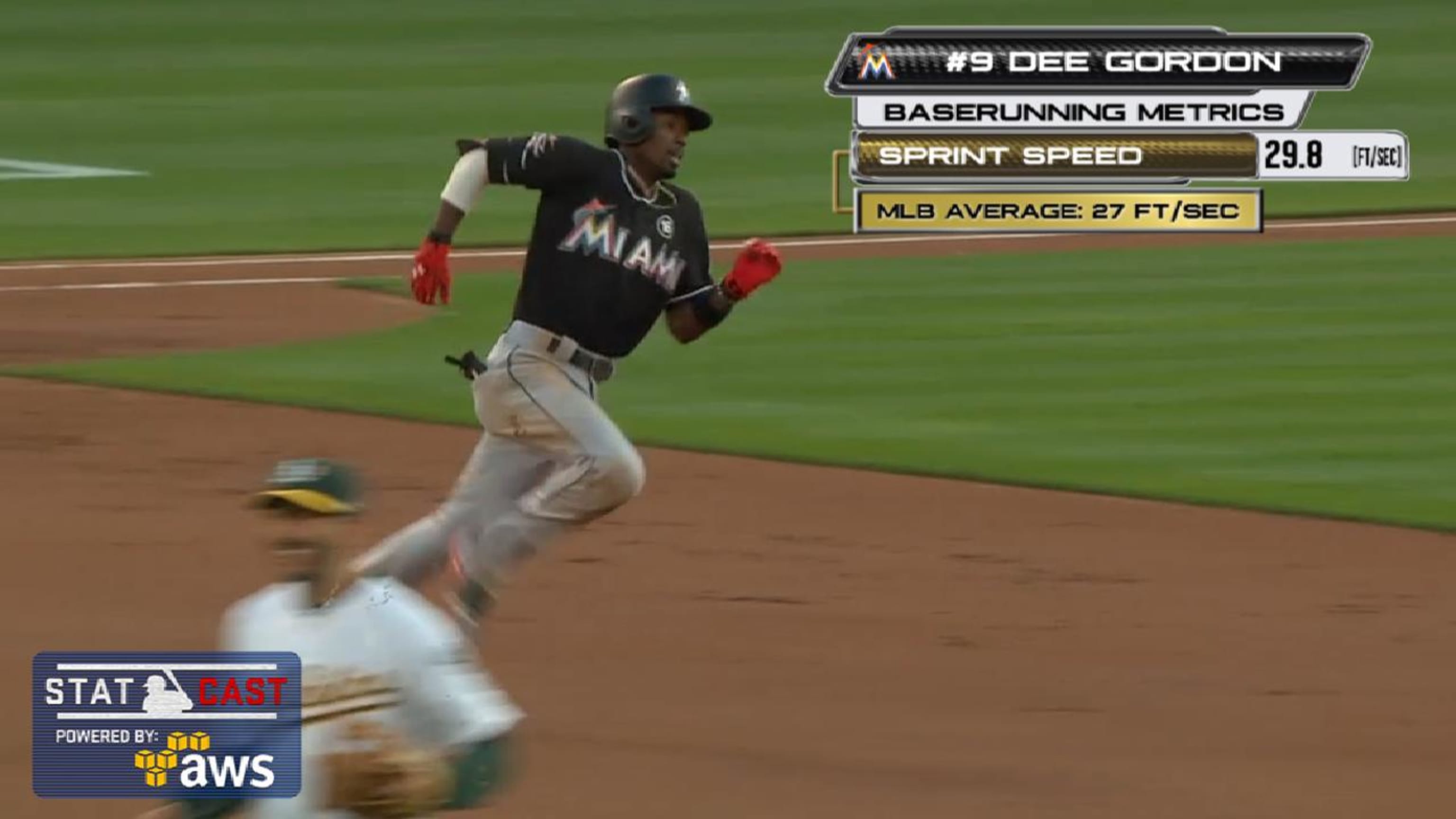 Statcast: Gordon's three-bagger
