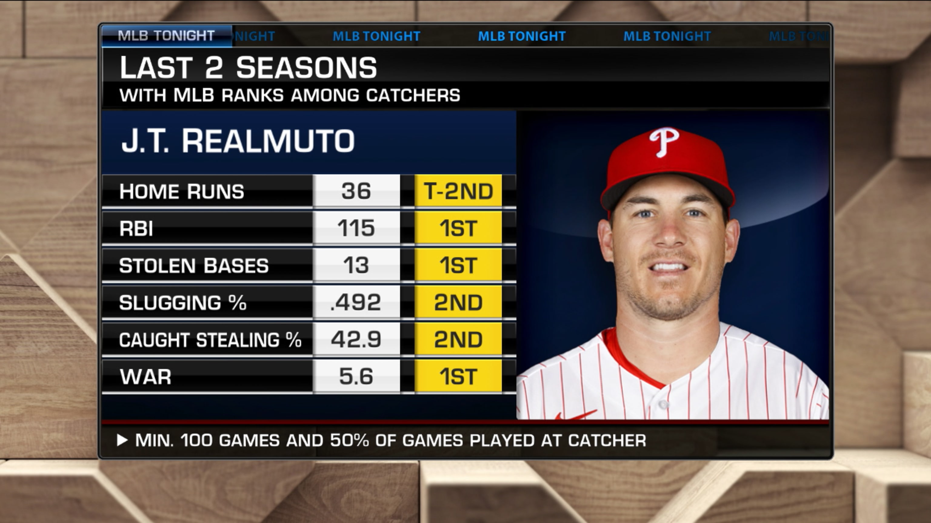 Breakdown on Realmuto's offseason