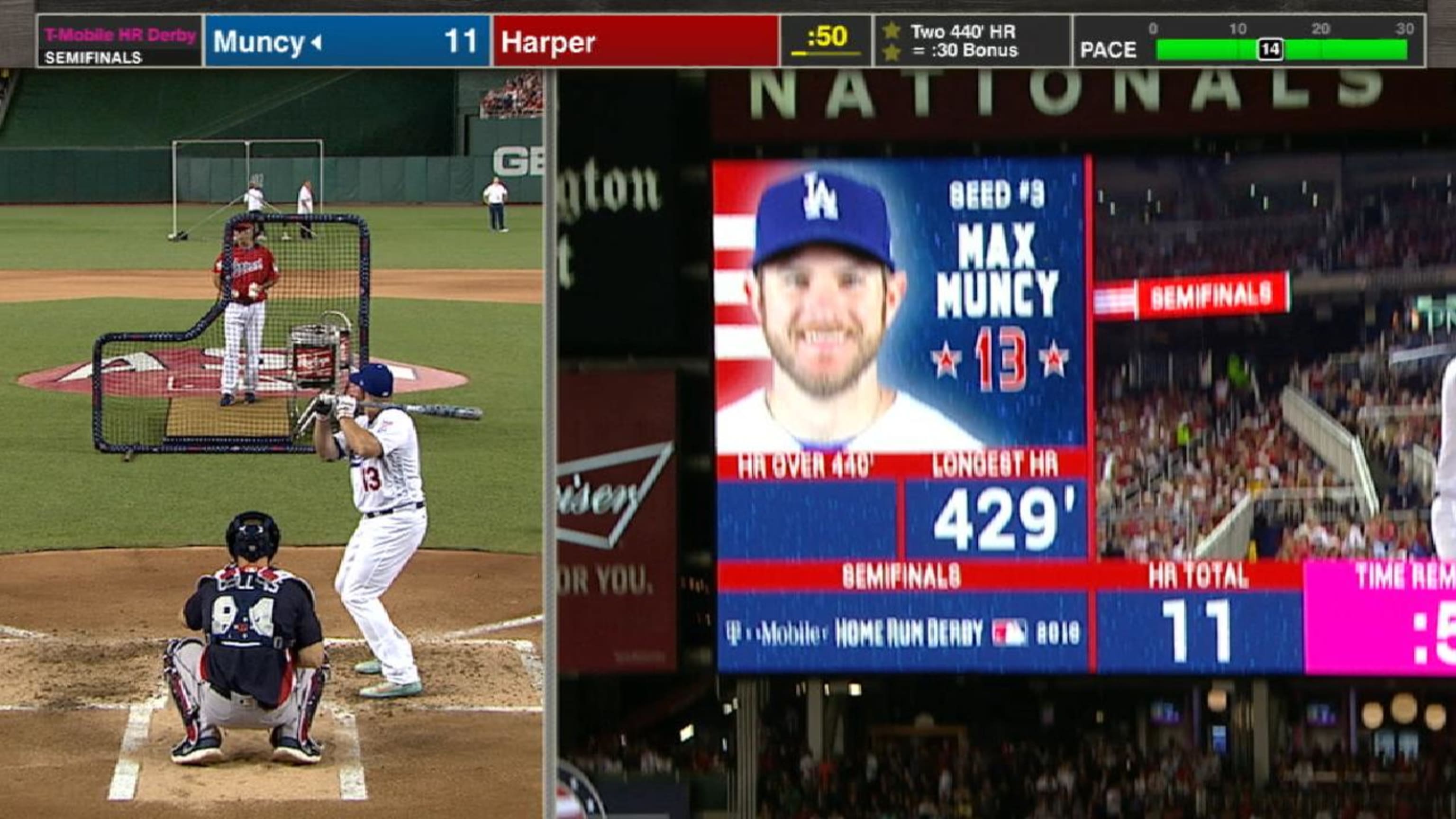 The Max Muncy journey: from unemployed to Home Run Derby to World Series  hero - The Athletic