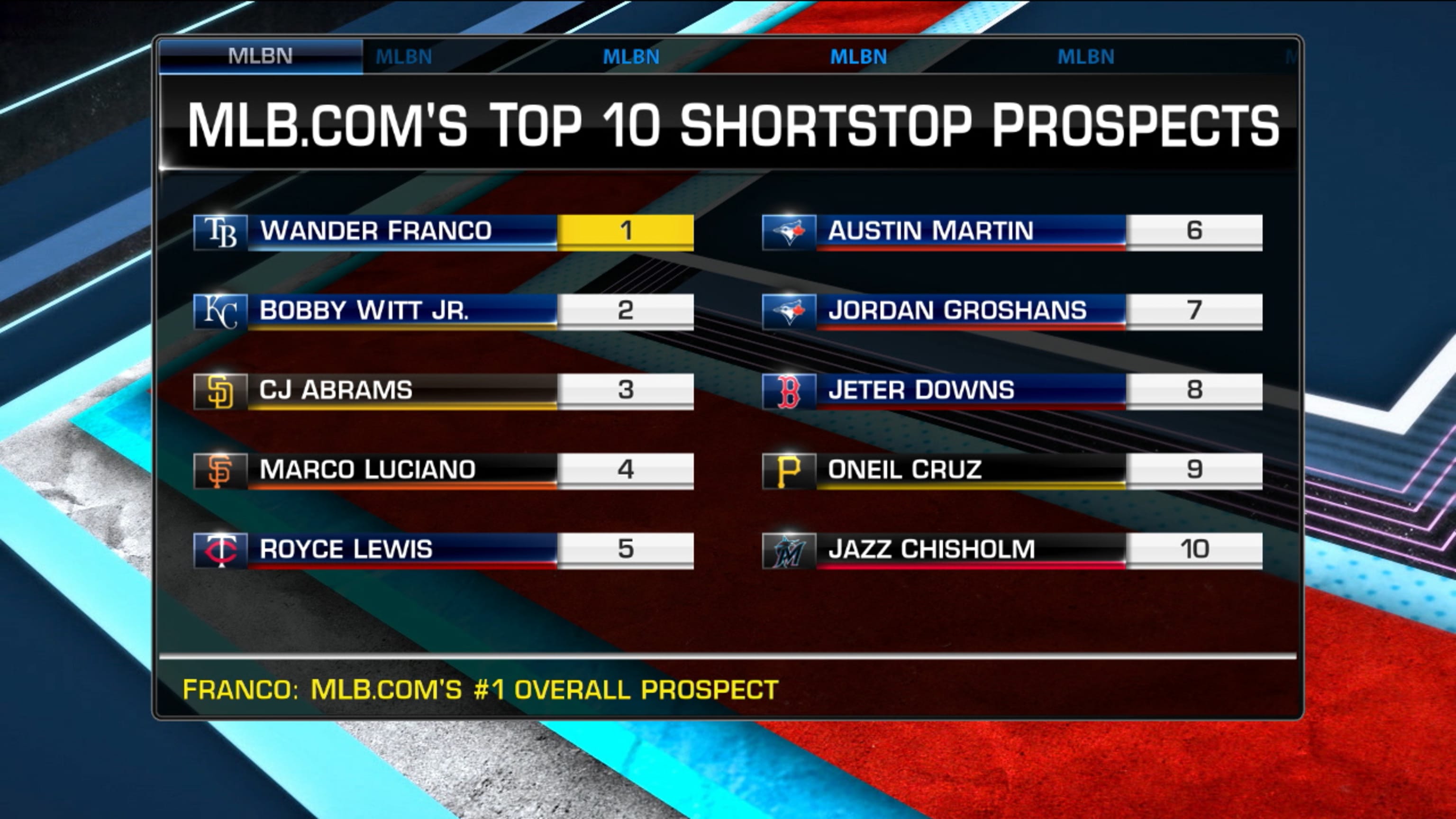 Mayo on Top 10 SS prospects