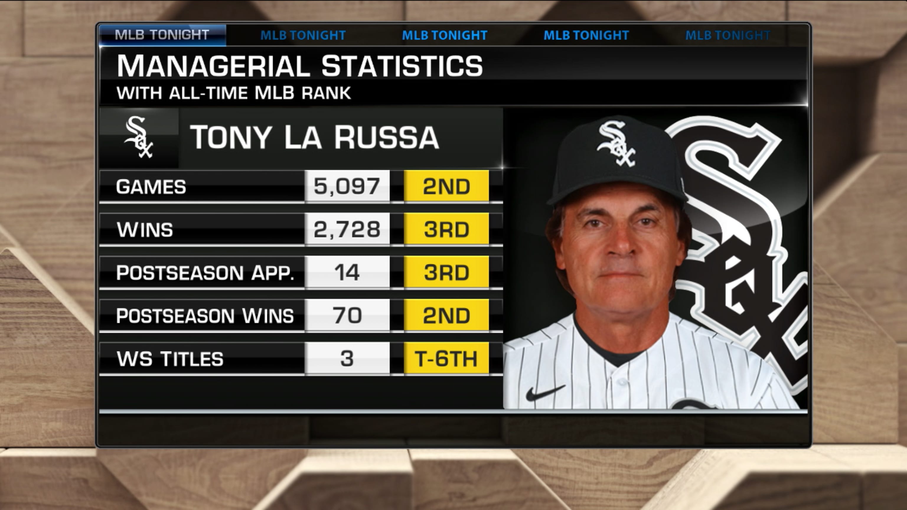 Tony La Russa Speaking Engagements, Schedule, & Fee