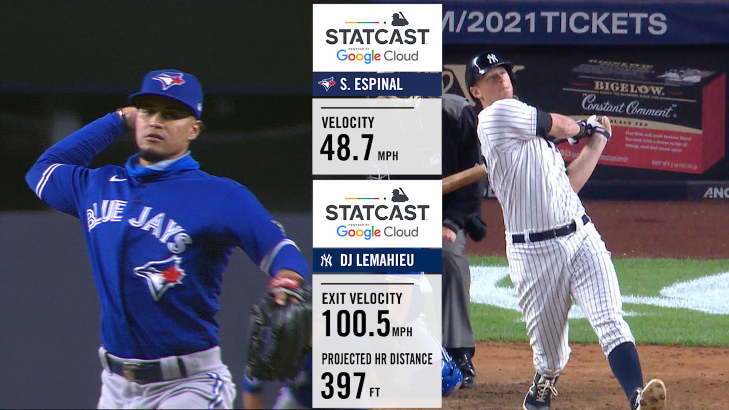 LeMahieu's HR off 48.7 mph pitch