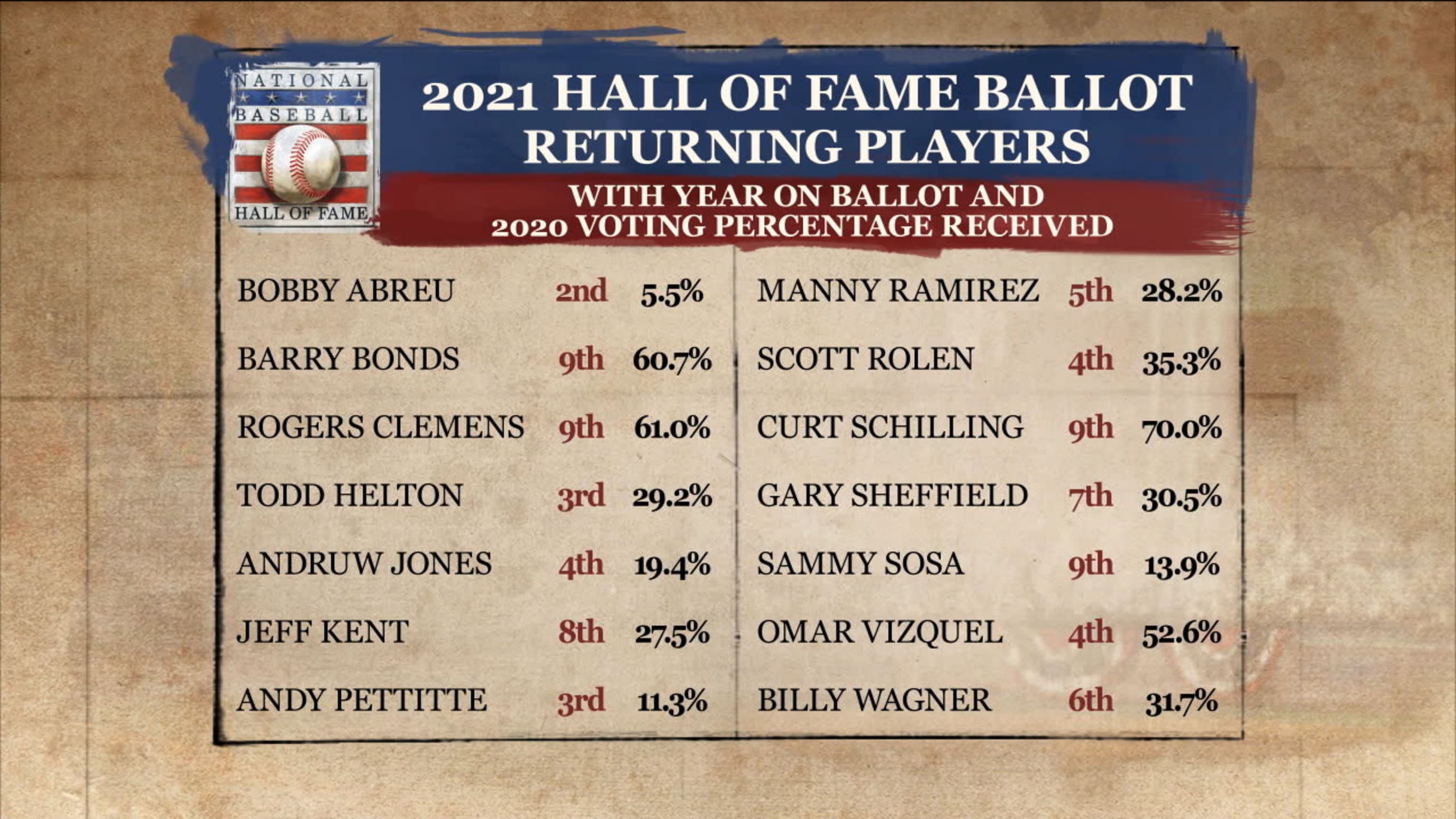 2021 Hall Of Fame Announcement Special
