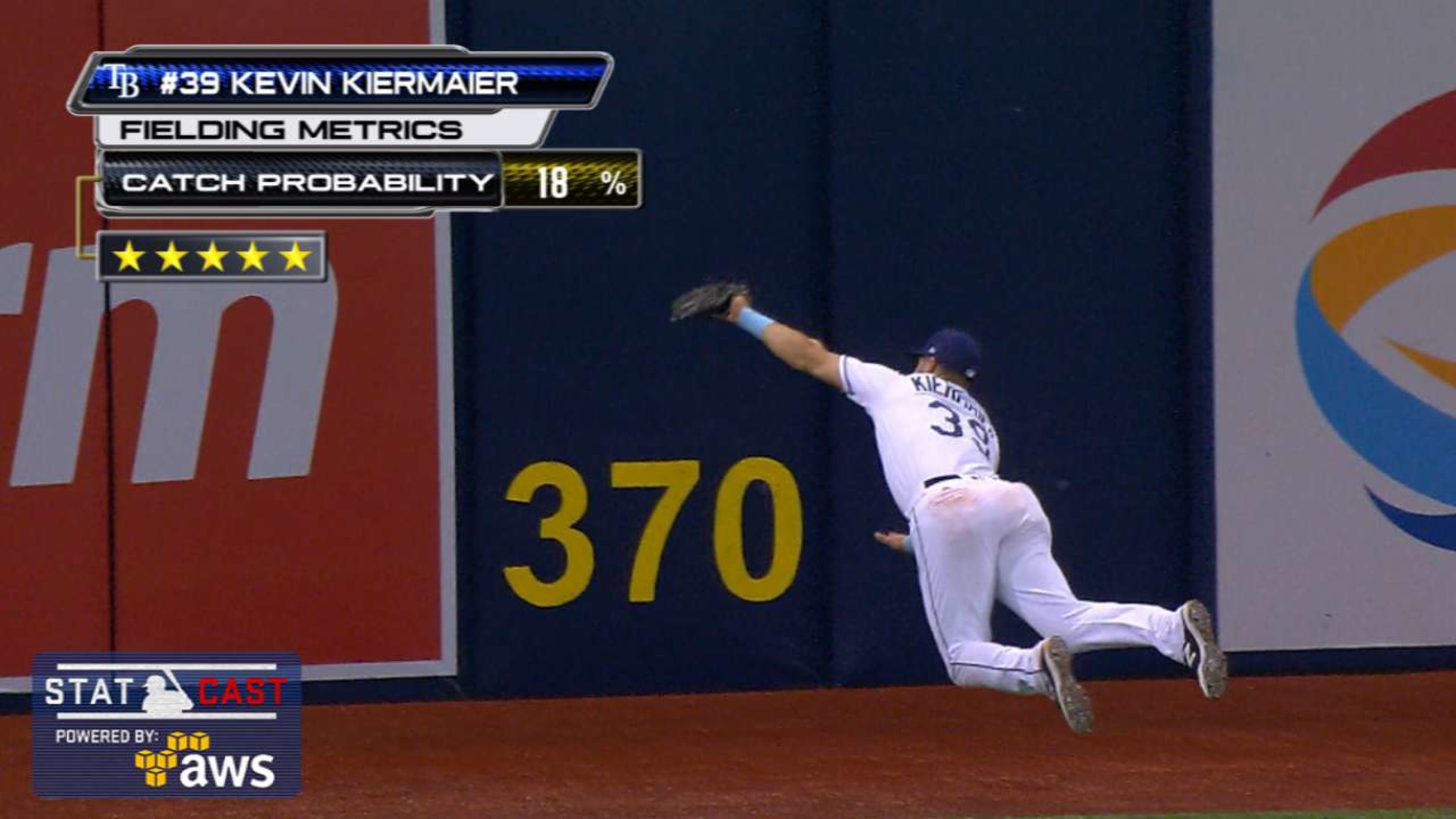 Jays add defensive help in Kevin Kiermaier, but the offence?
