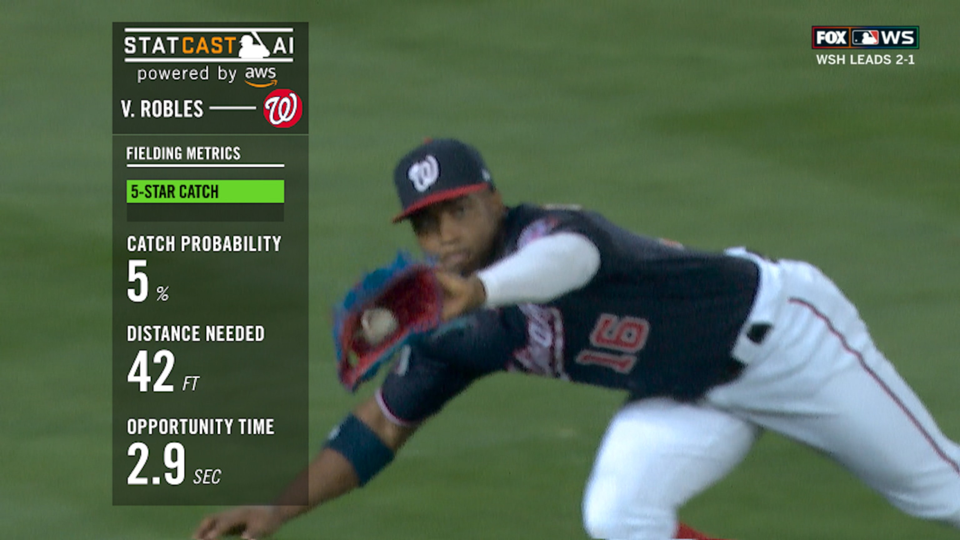 Statcast: Gran atrapada de Robles