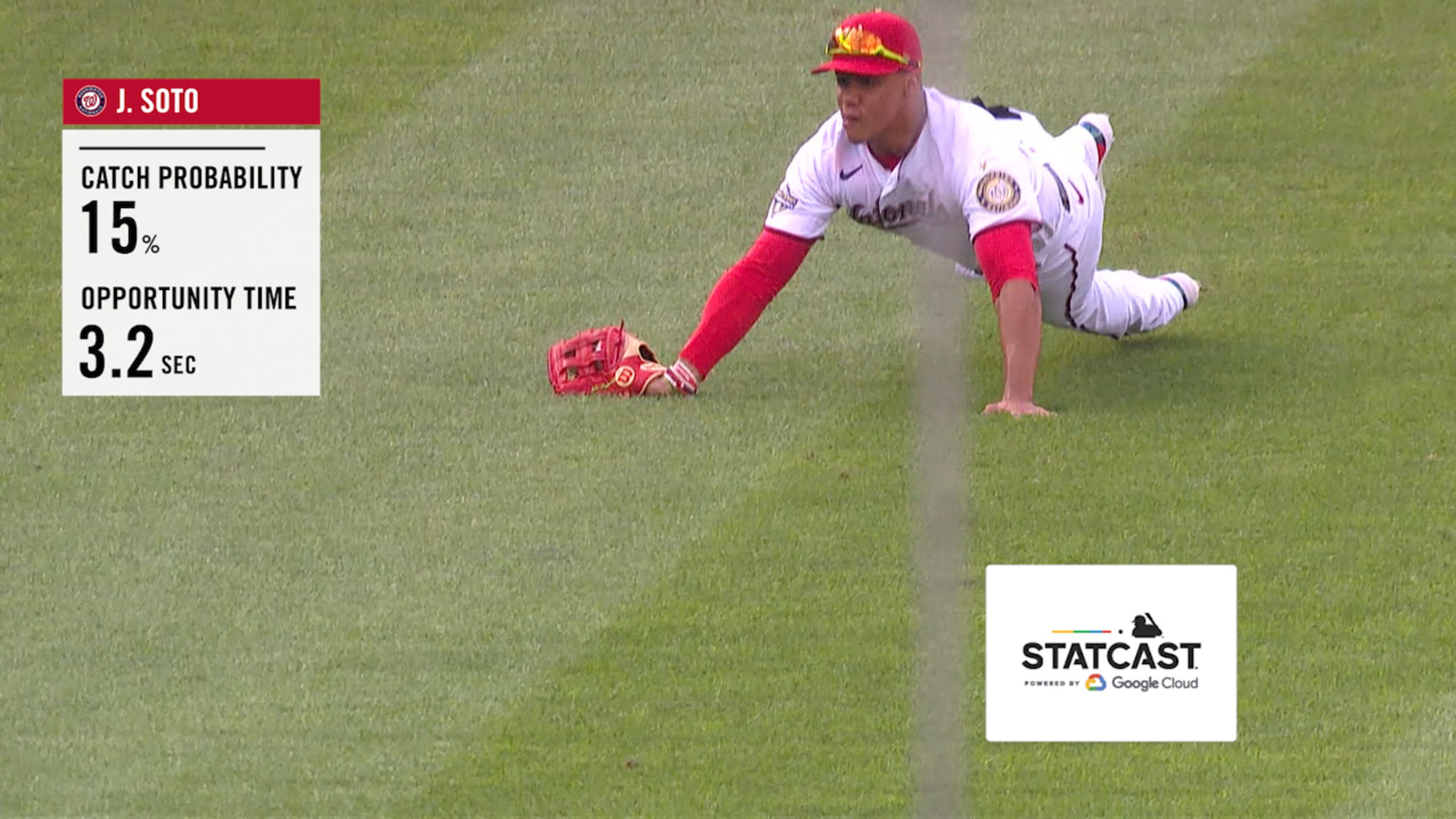 Statcast: Soto de clavado