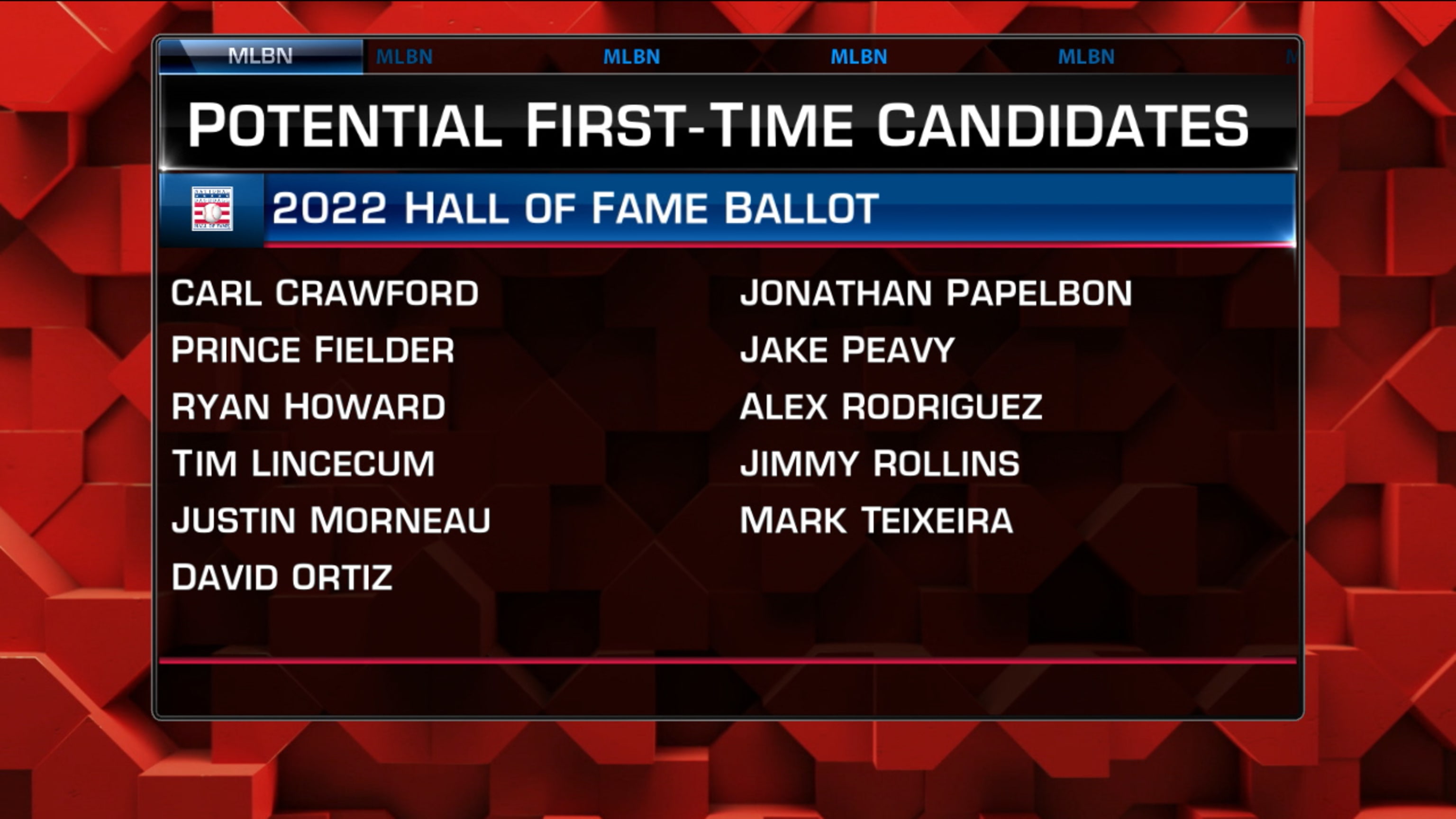 Hall Of Fame 2022 Schedule 2022 Hall Of Fame Ballot's Top Storylines