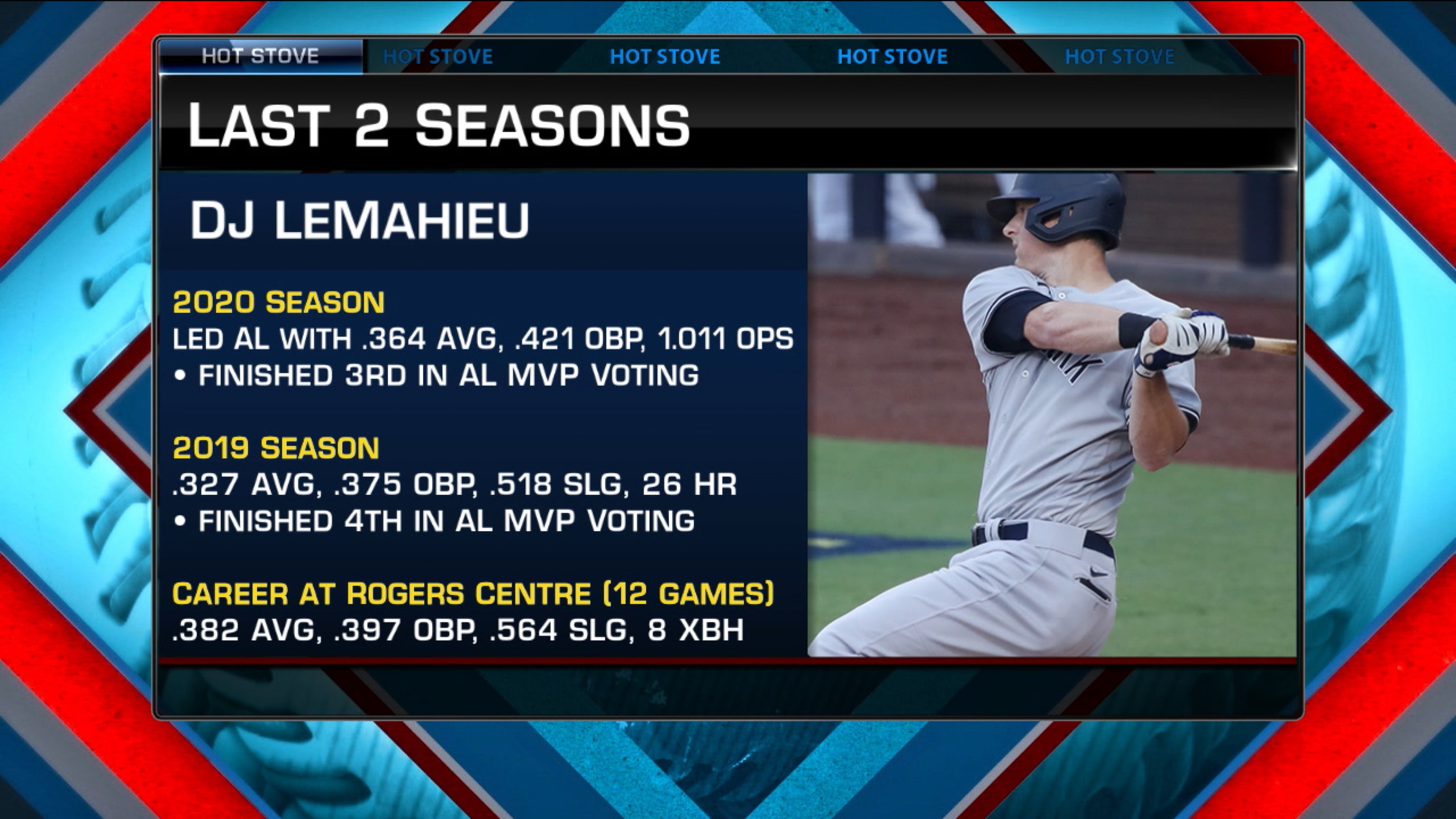 Mlb Free Agents Best Fits