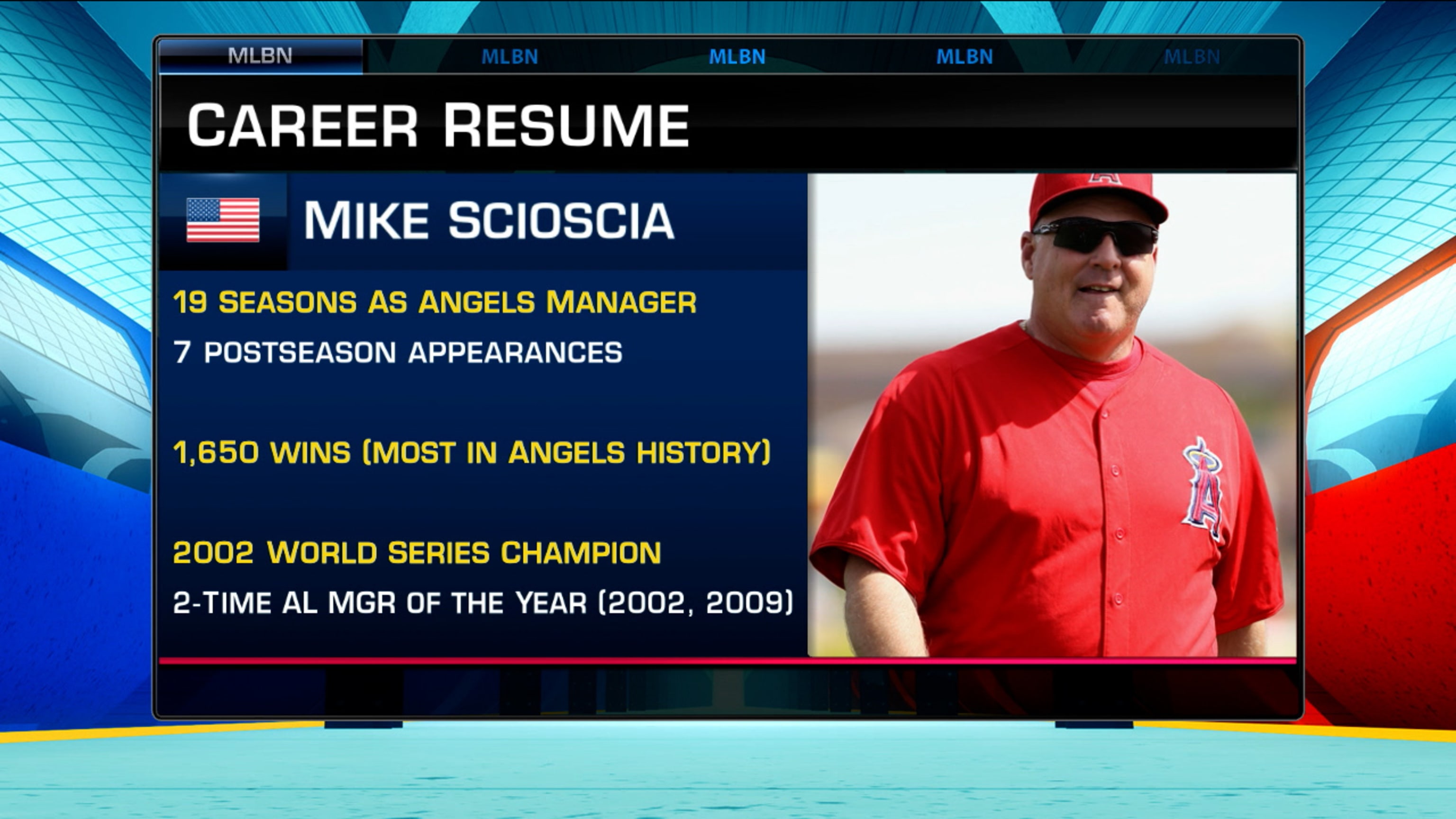 Mike Scioscia Angels' all-time best manager