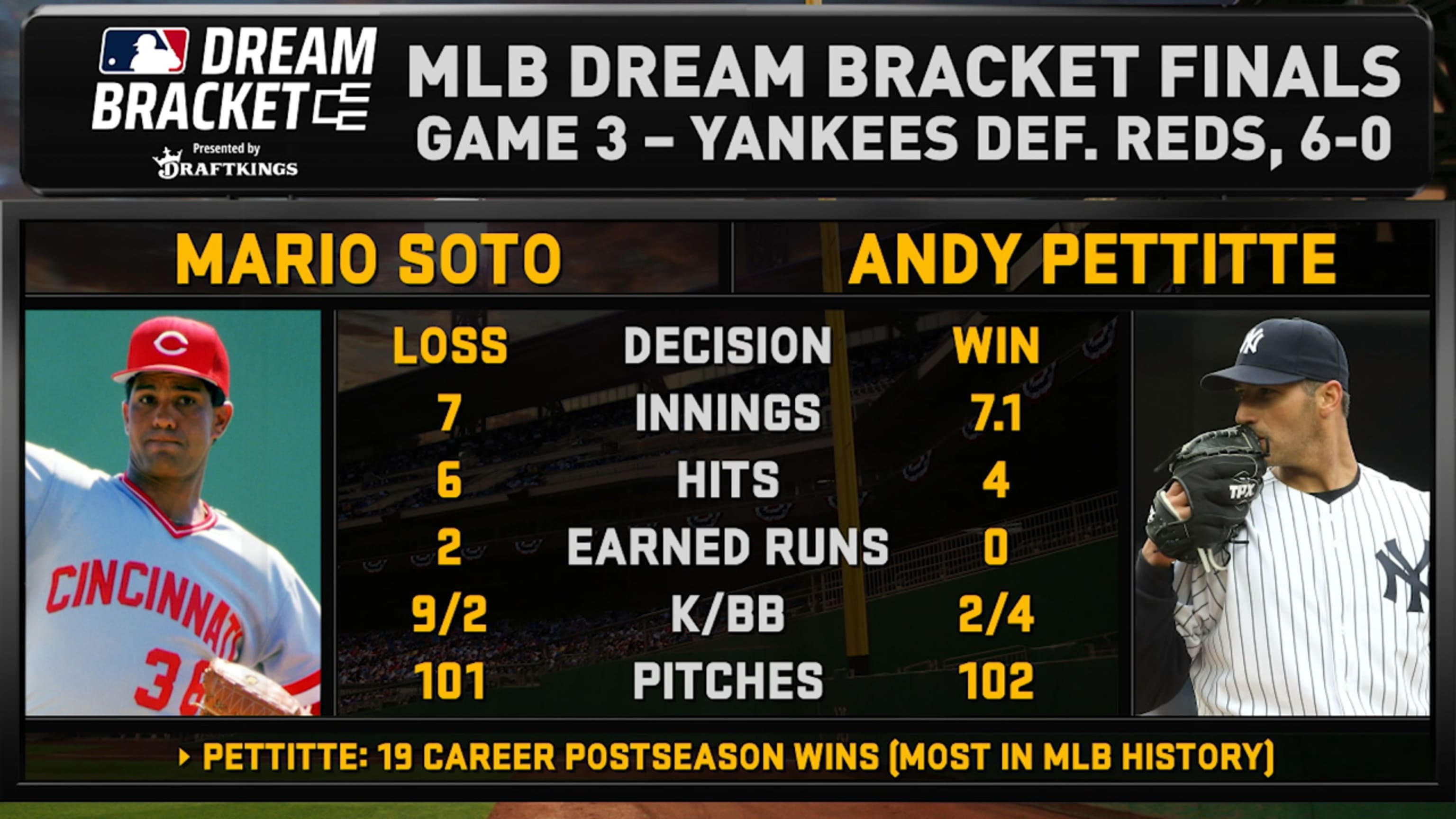 John Smoltz and Andy Pettitte had a battle for the ages 25 years