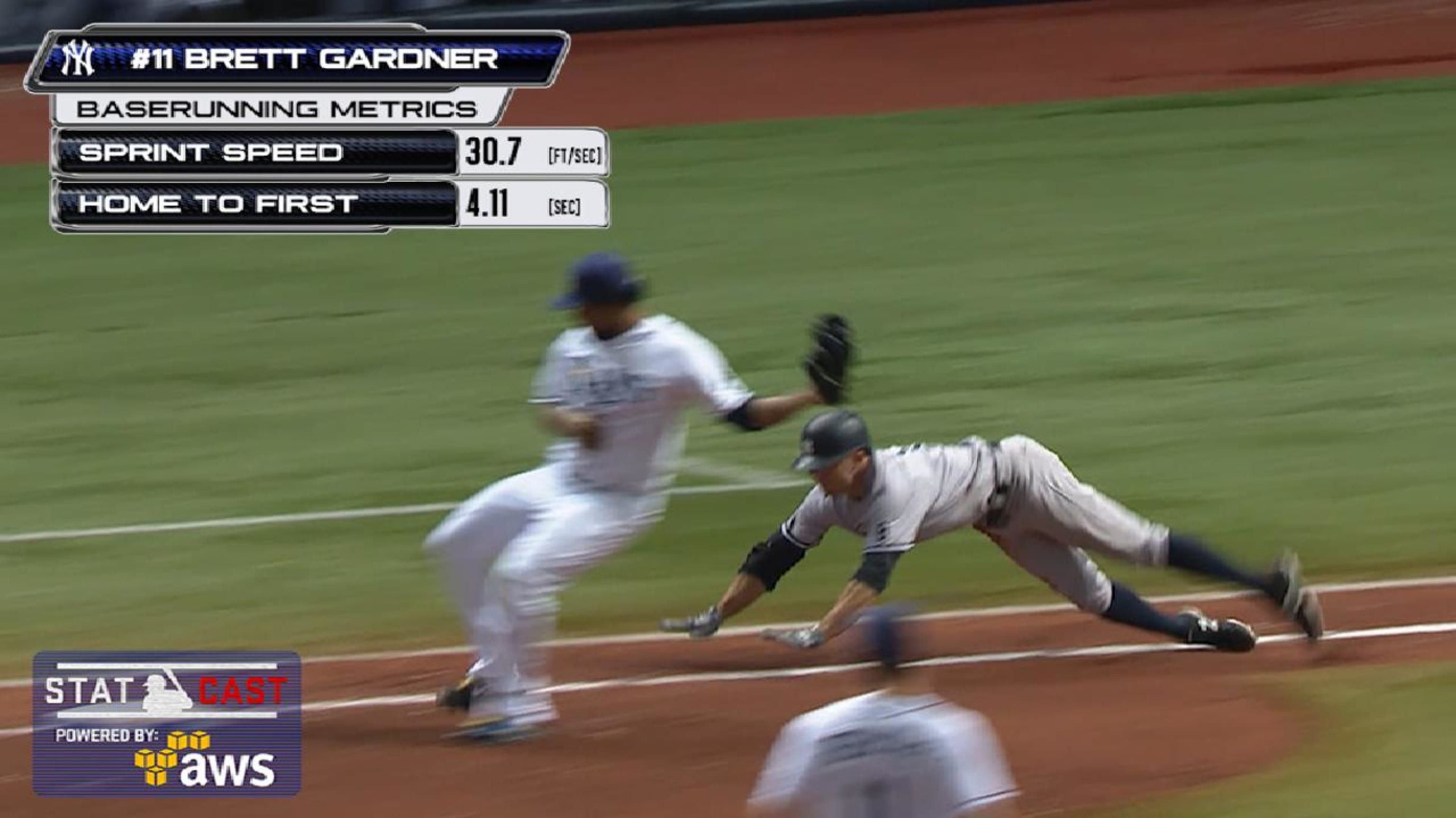 Statcast: Gardner at full speed