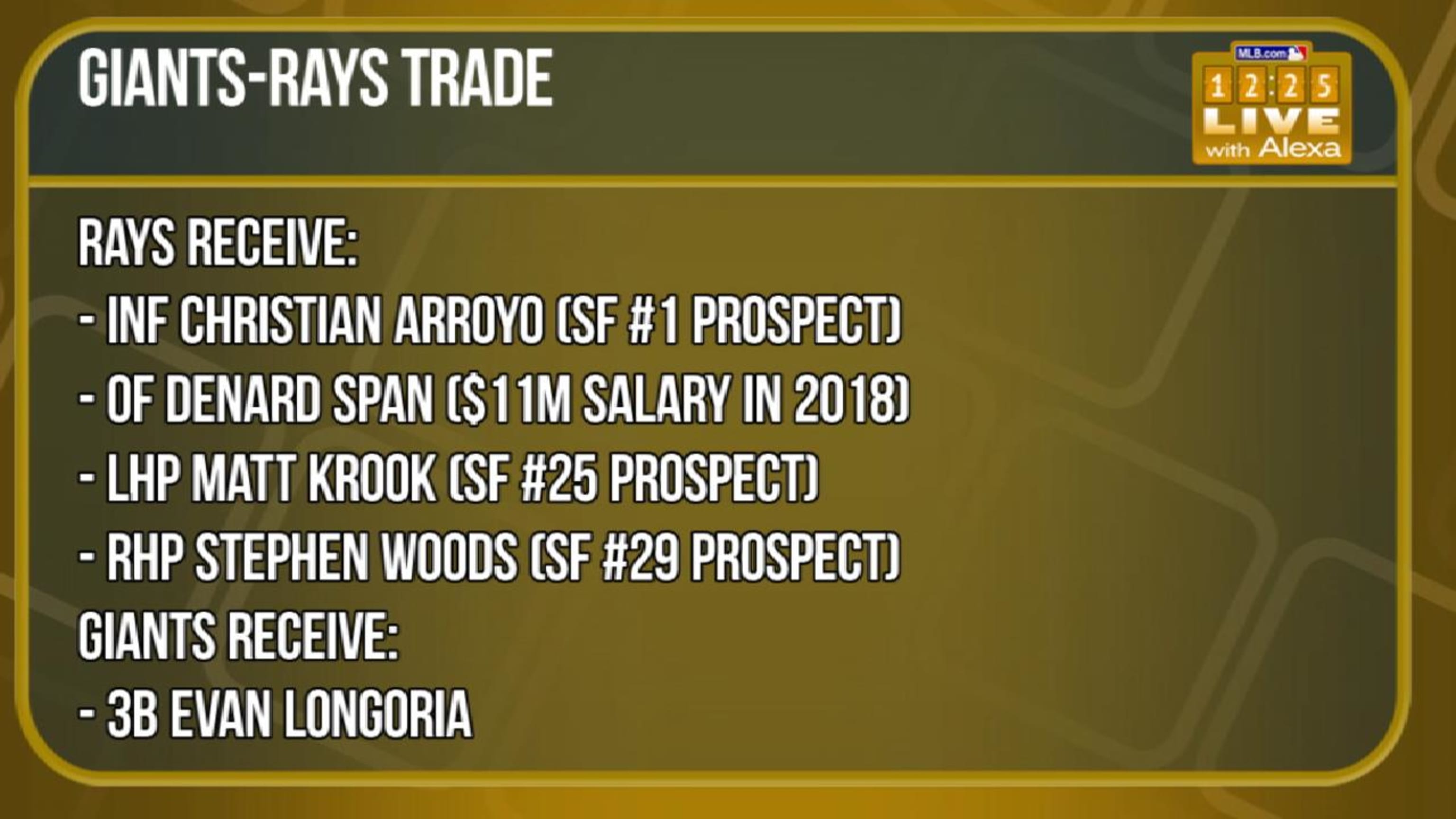 Rays trade Evan Longoria to Giants - Amazin' Avenue