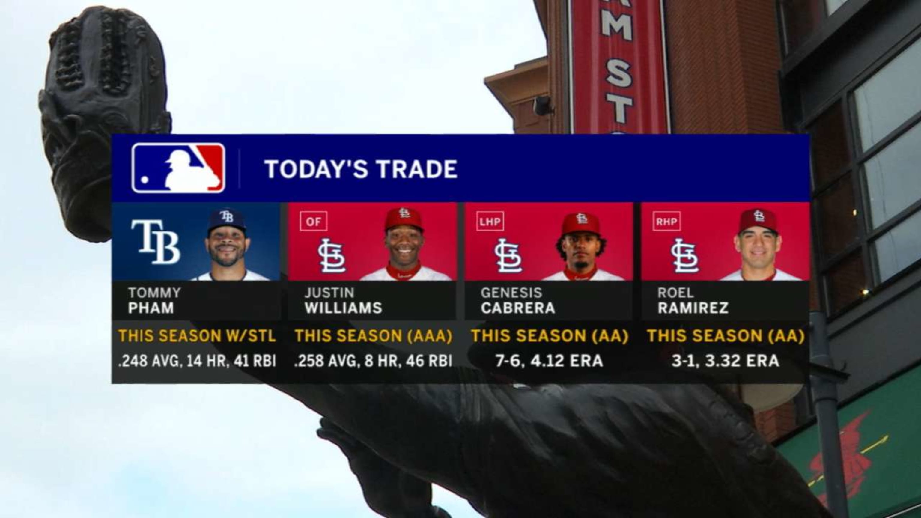Checking in on the Tommy Pham trade - DRaysBay