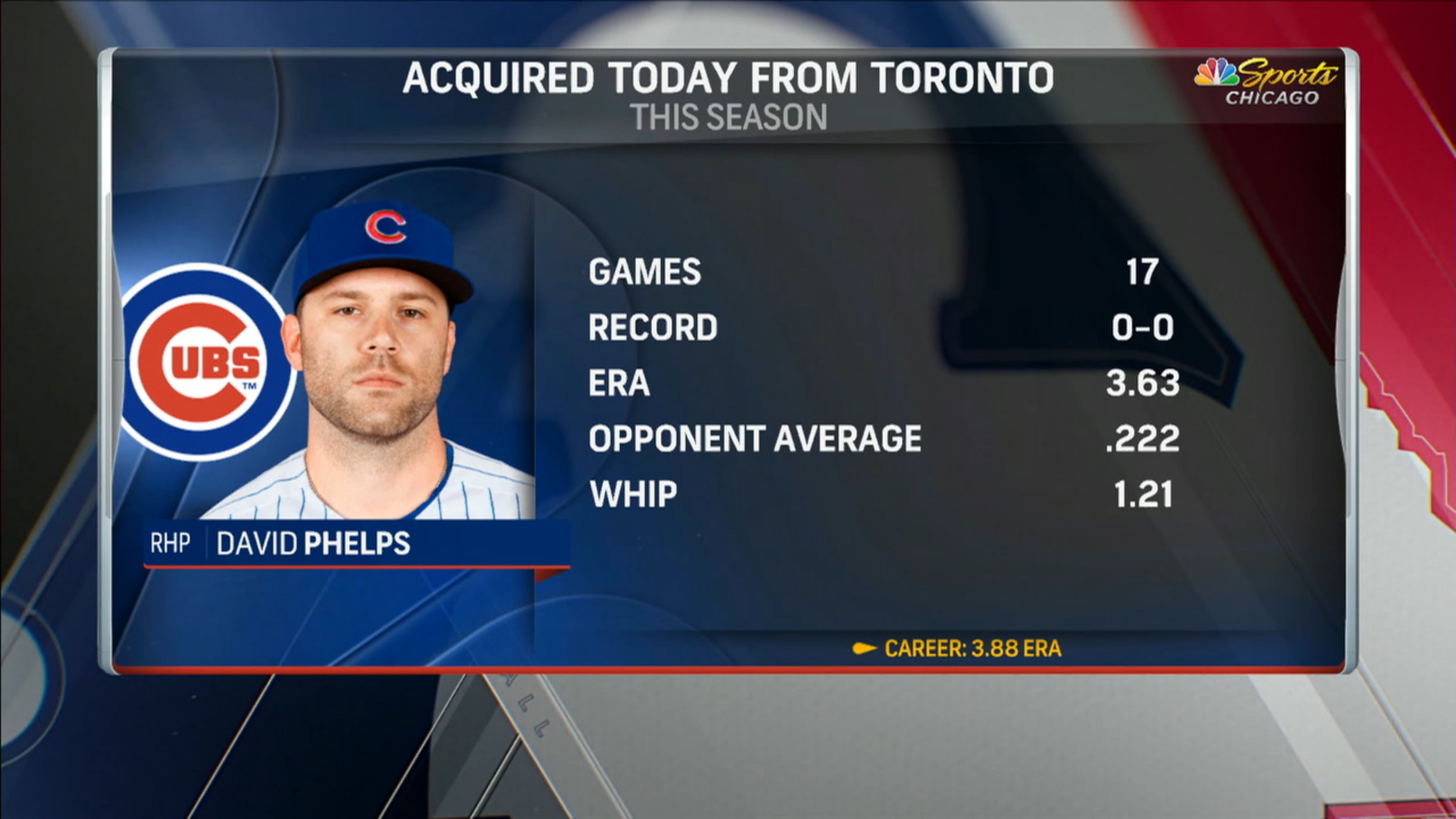 David Phelps Traded To Cubs From Blue Jays