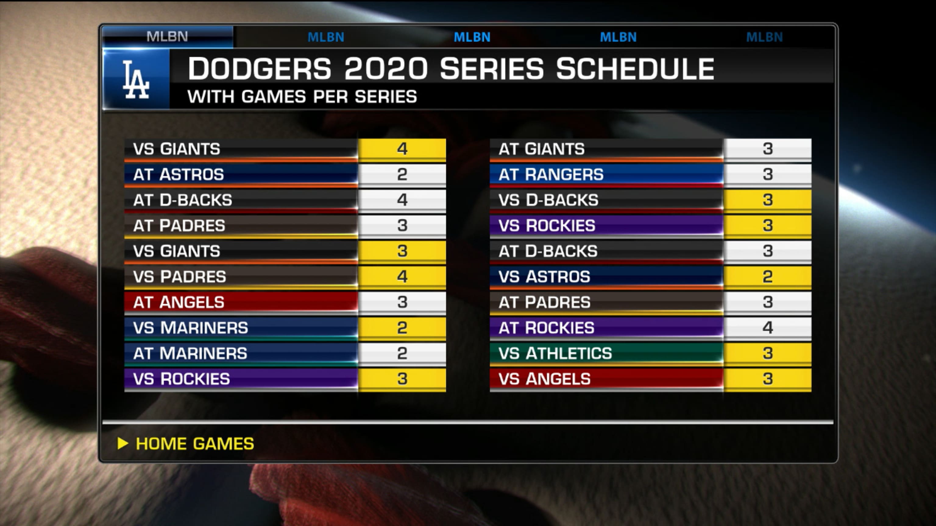 Mlb sales start 2020