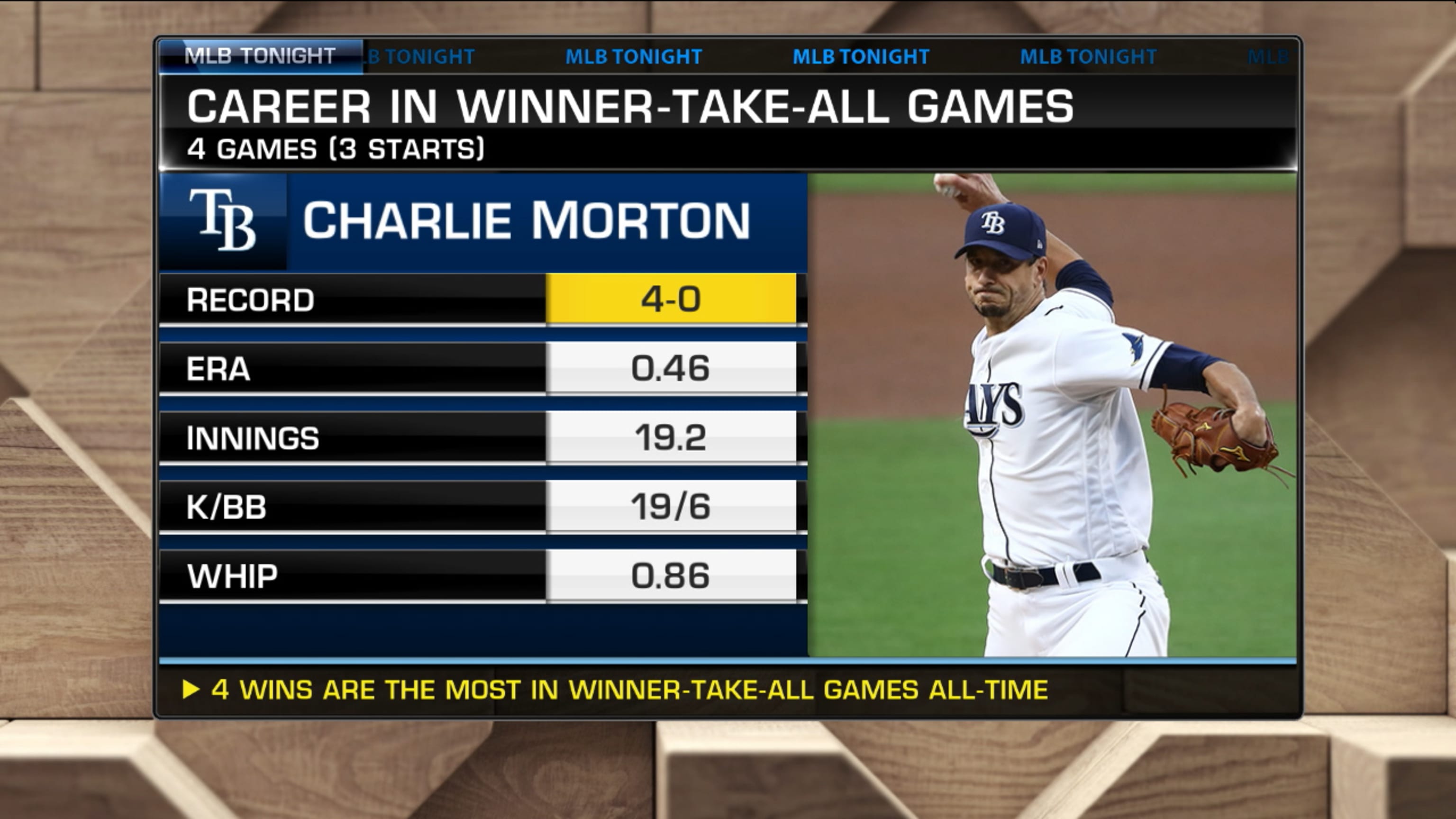 Former Astro, Rays righty Charlie Morton masterful in Game 7 victory over  former team
