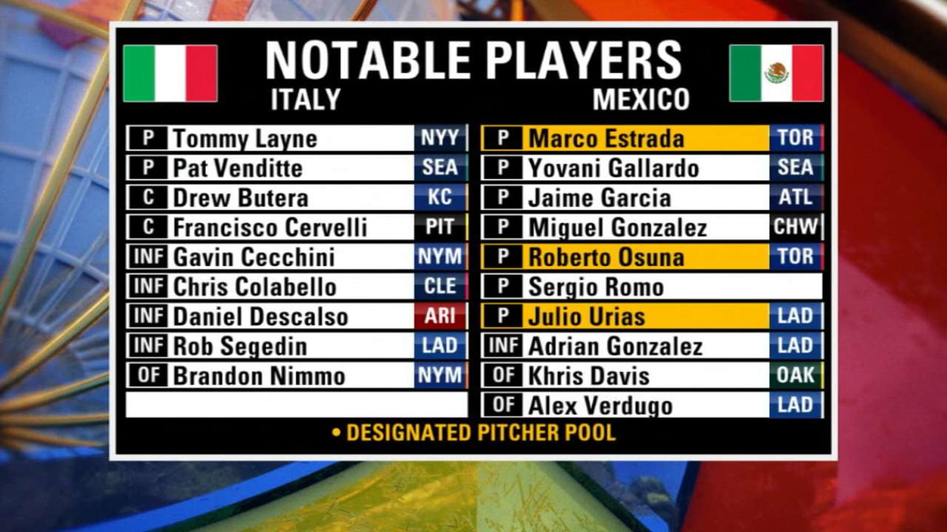 World Baseball Classic Rosters