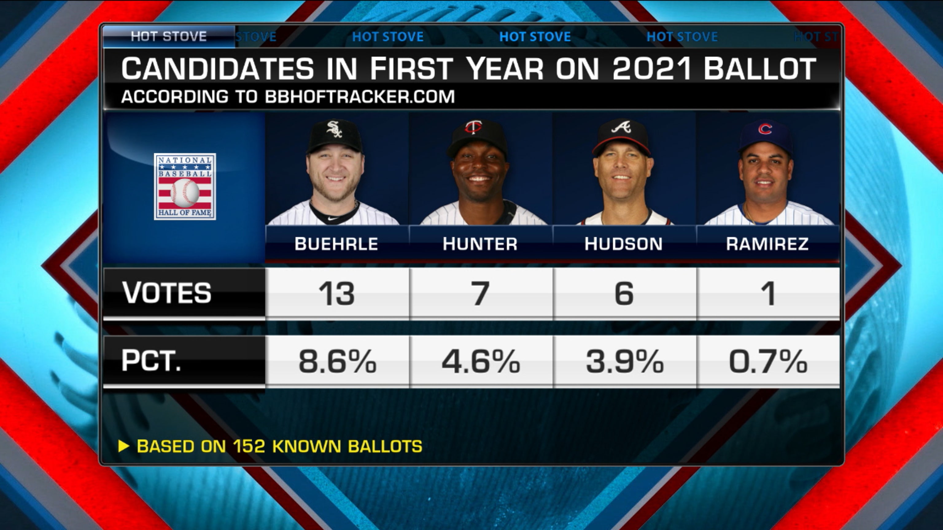 Jayson Stark on HOF candidates