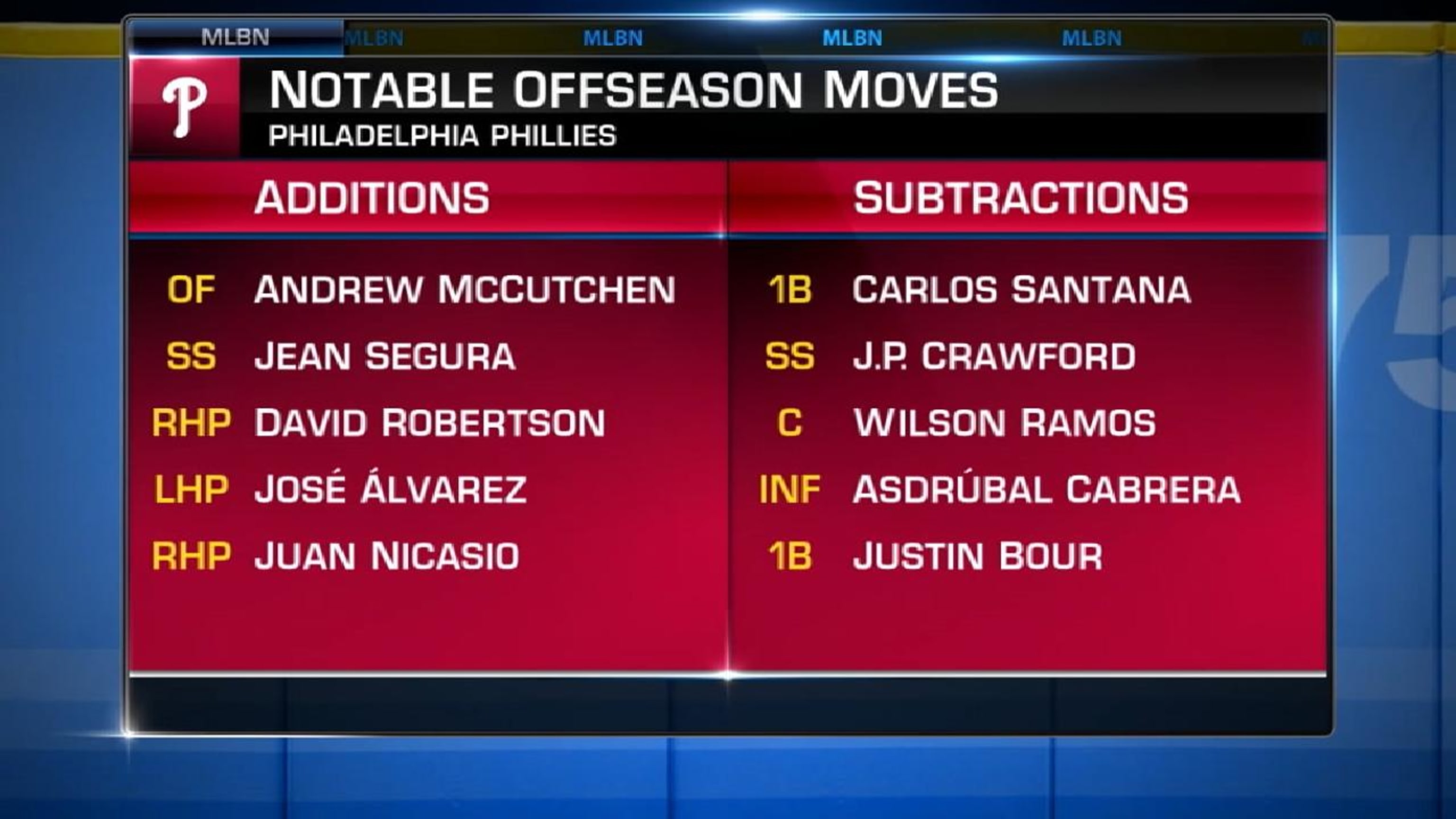 MLB Tonight on Phils' offseason