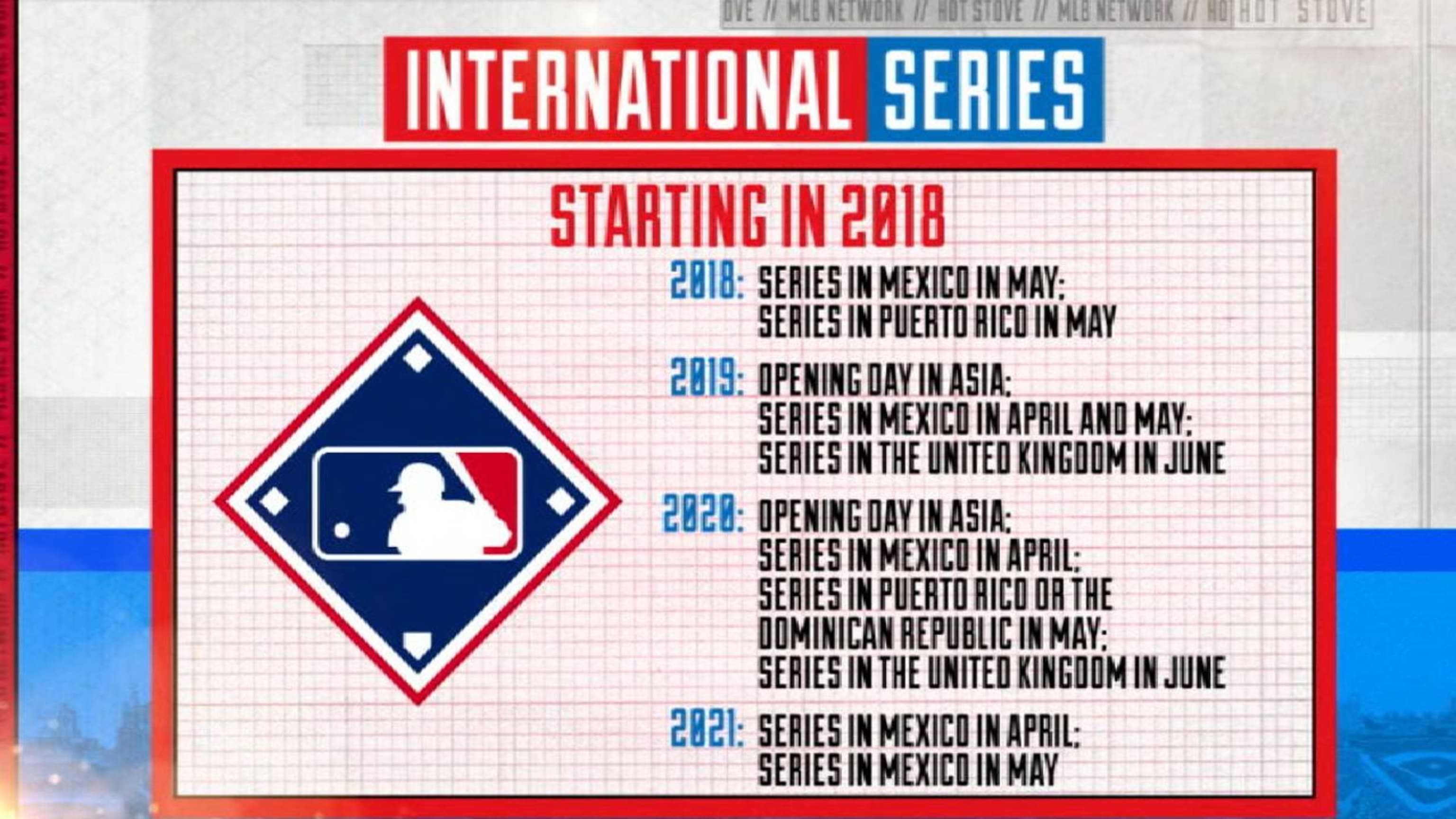 Puerto Rico Games Mlb 2022