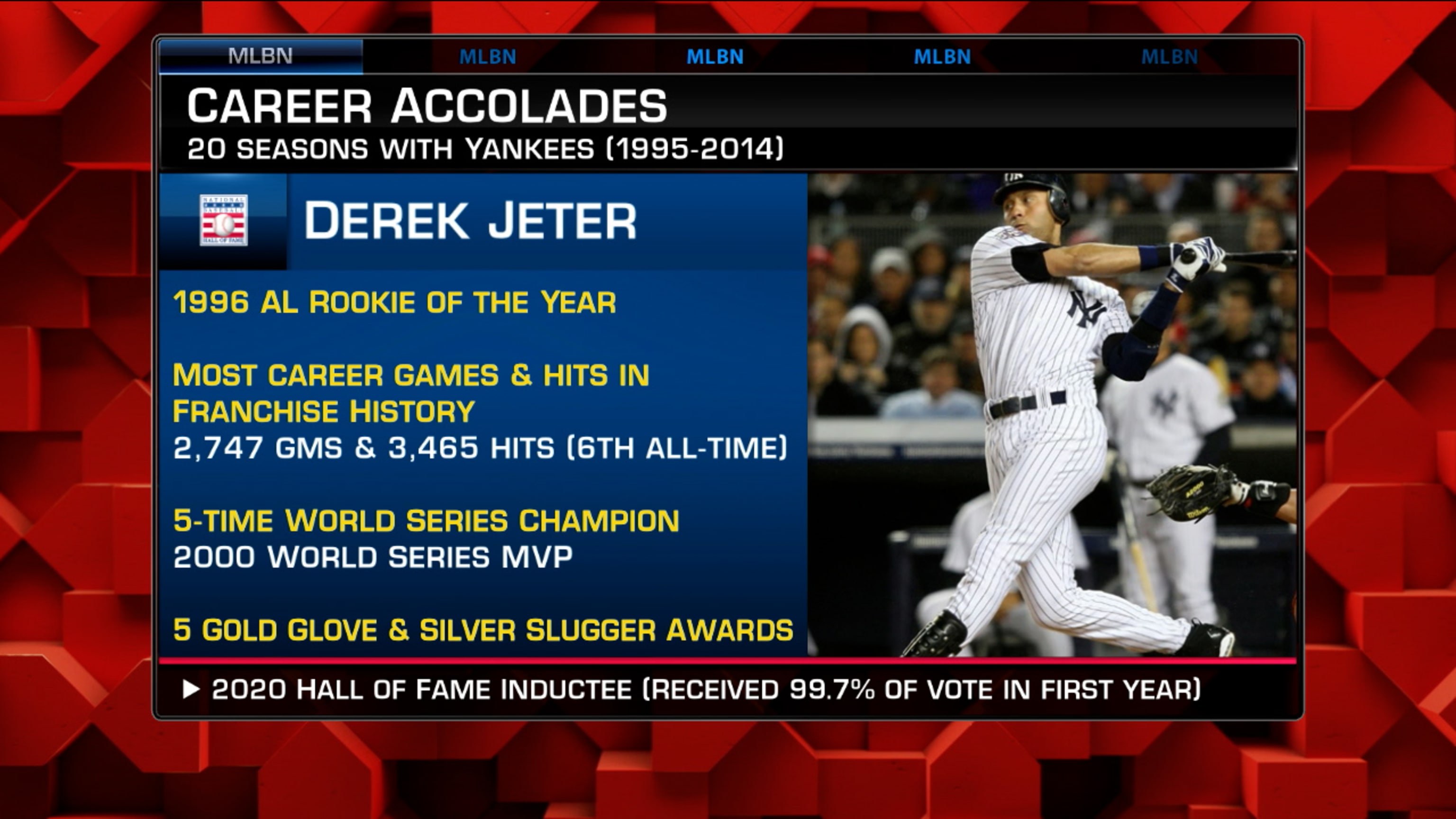 MLB New York Yankees 2020 Hall of Fame Induction (Derek Jeter