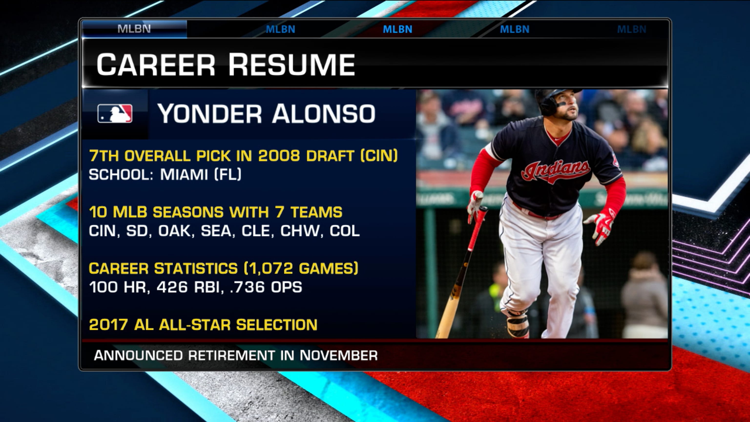 Yonder Alonso on his retirement