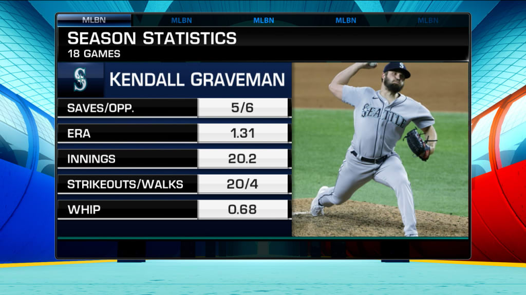 How MLB the Show rates players