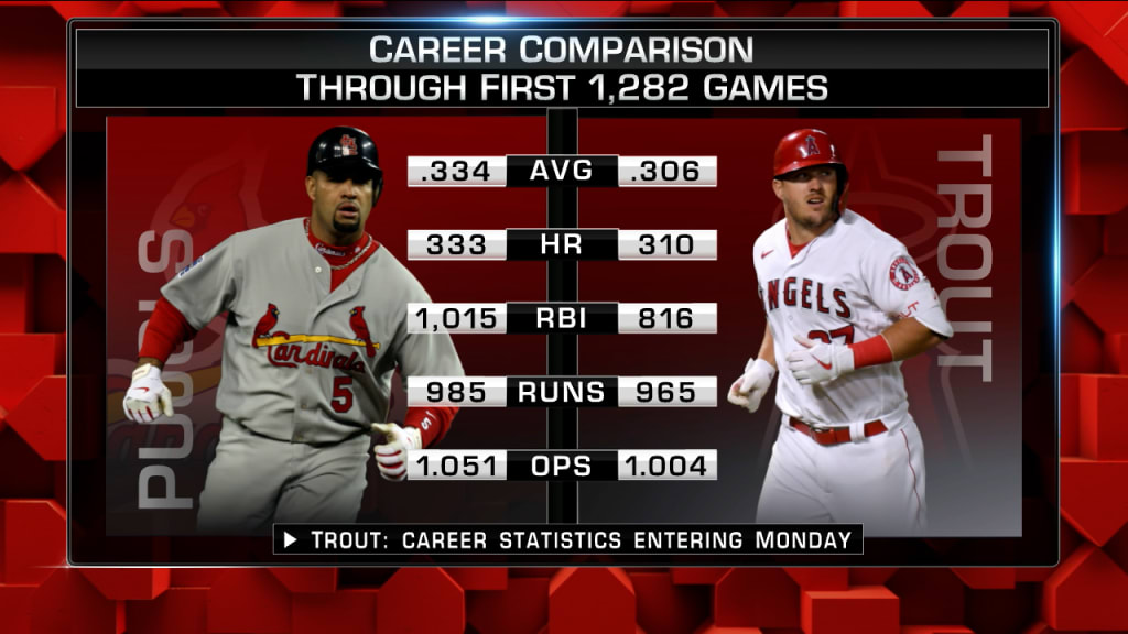 Would Albert Pujols have gotten more than Mike Trout today?