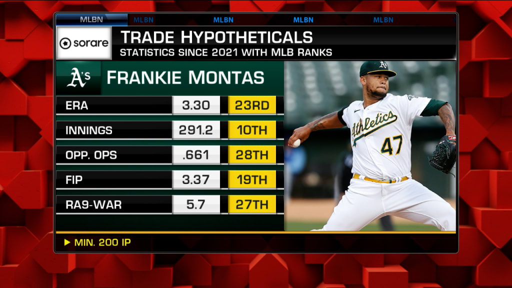 Oakland A's trade Frankie Montas to Yankees at MLB trade deadline