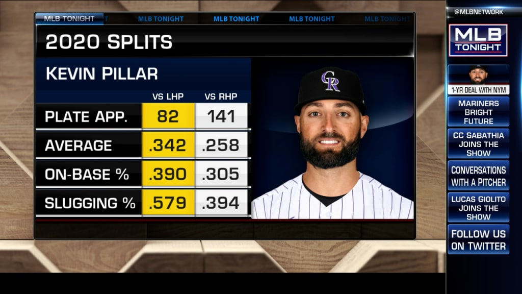 Kevin Pillar Stats, Fantasy & News