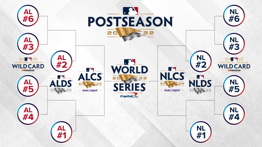 Baseball playoffs outlet