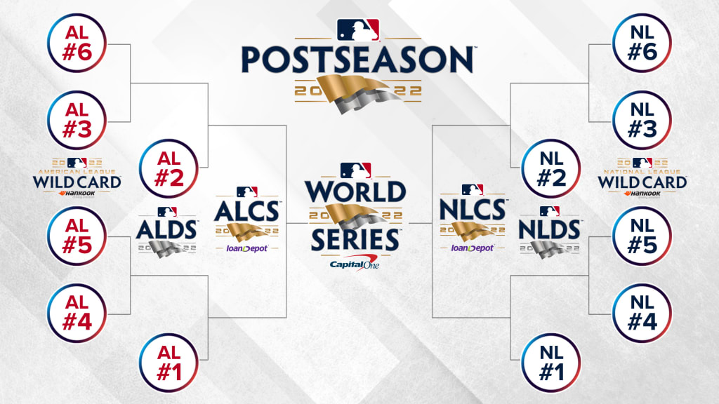 The MLB Playoff Bracket