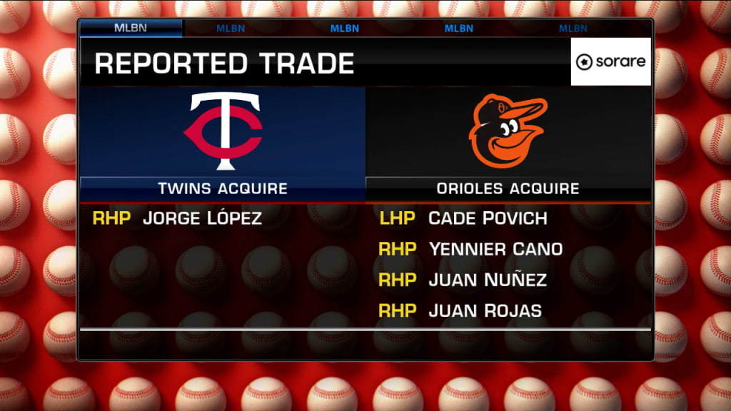 Twins trade for Orioles' closer Lopez – Minnesota Score Magazine and Radio