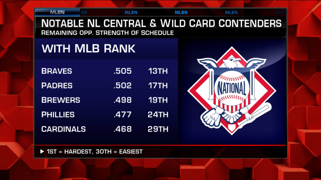 Comparing NL strength of schedule, 08/06/2022